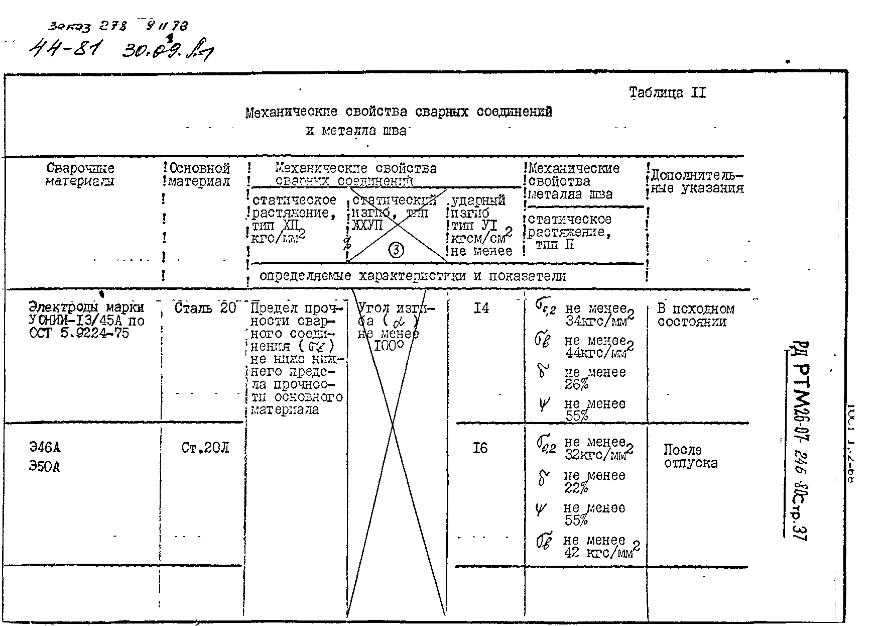 РД РТМ 26-07-246-80