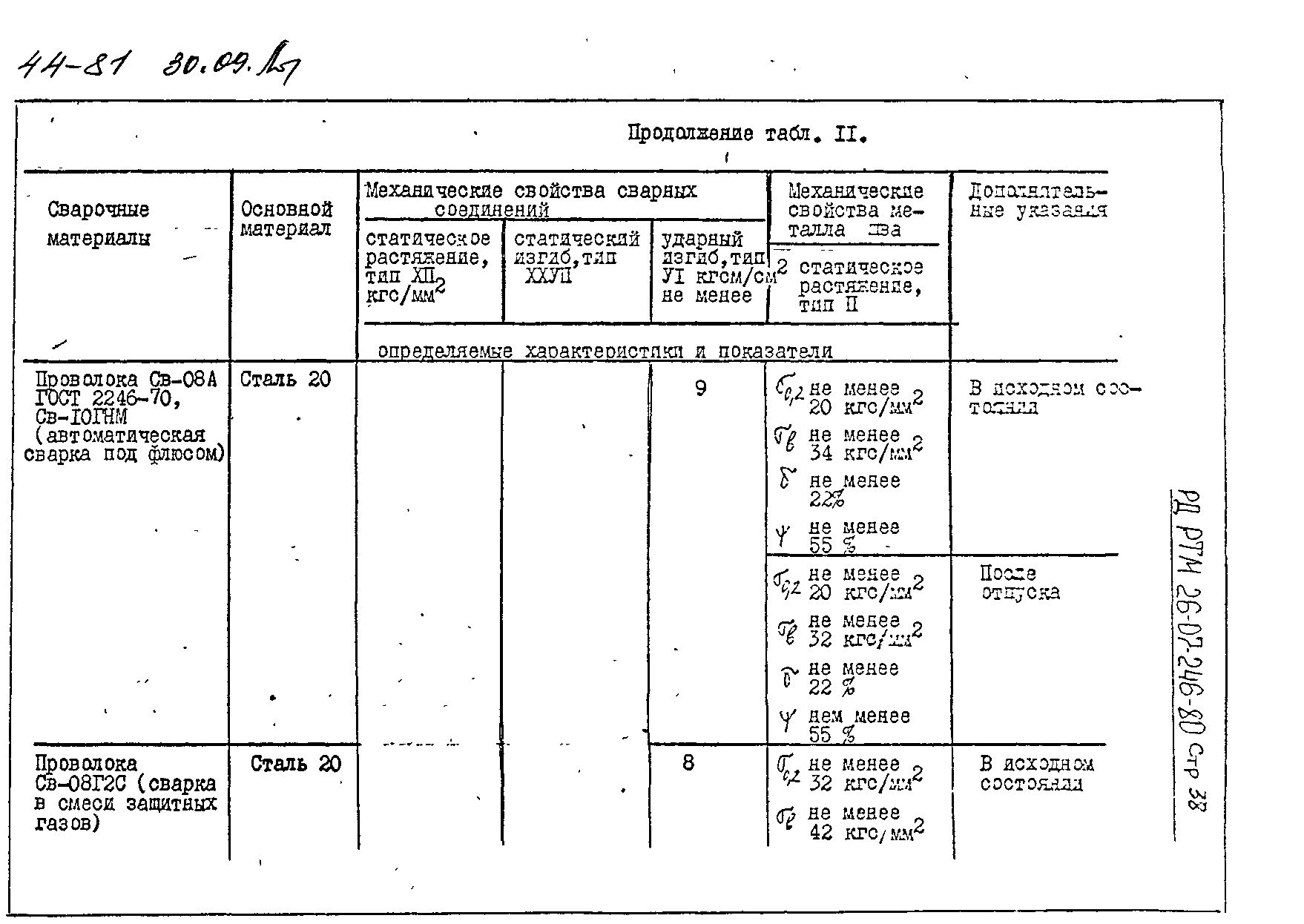 РД РТМ 26-07-246-80