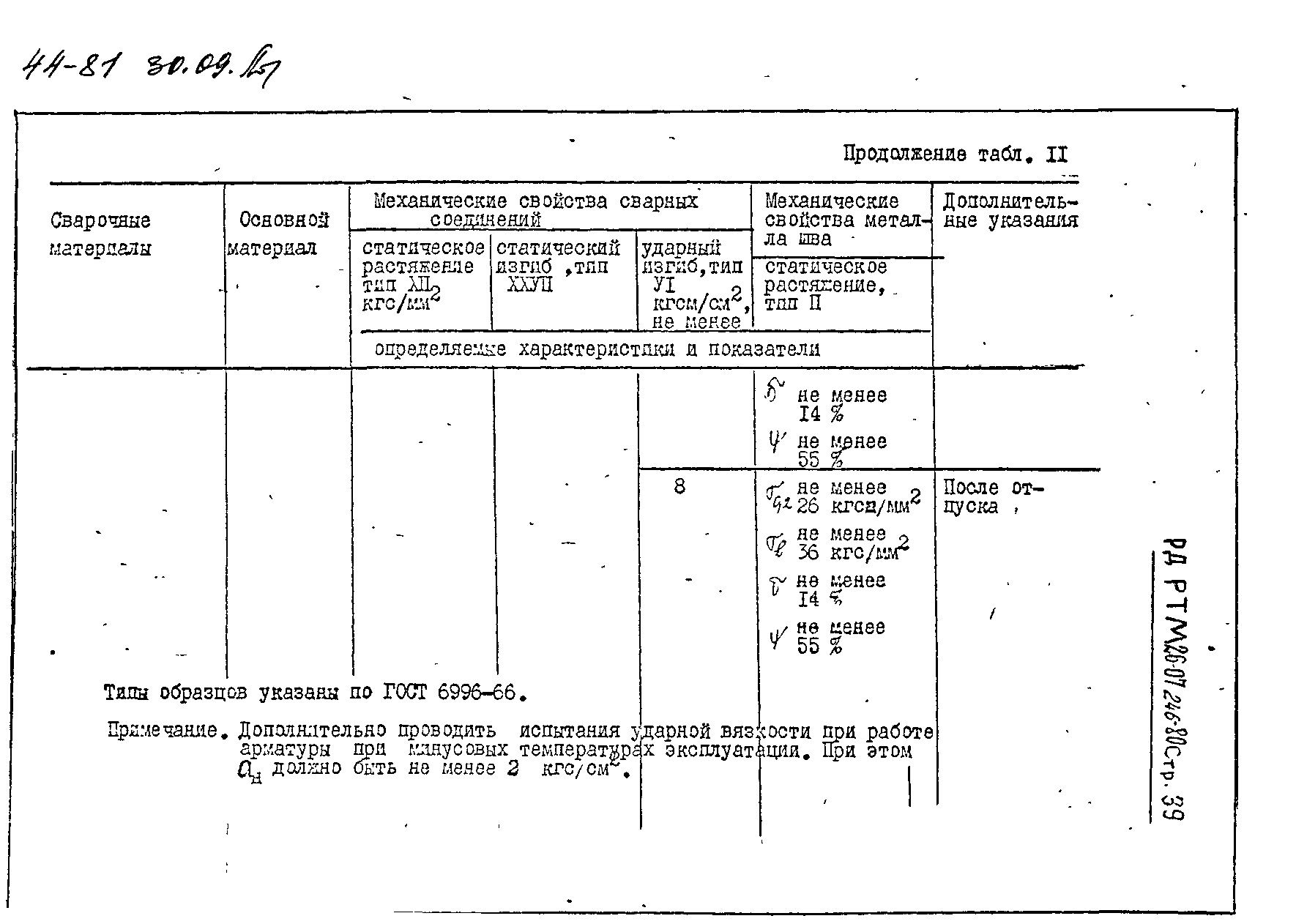 РД РТМ 26-07-246-80