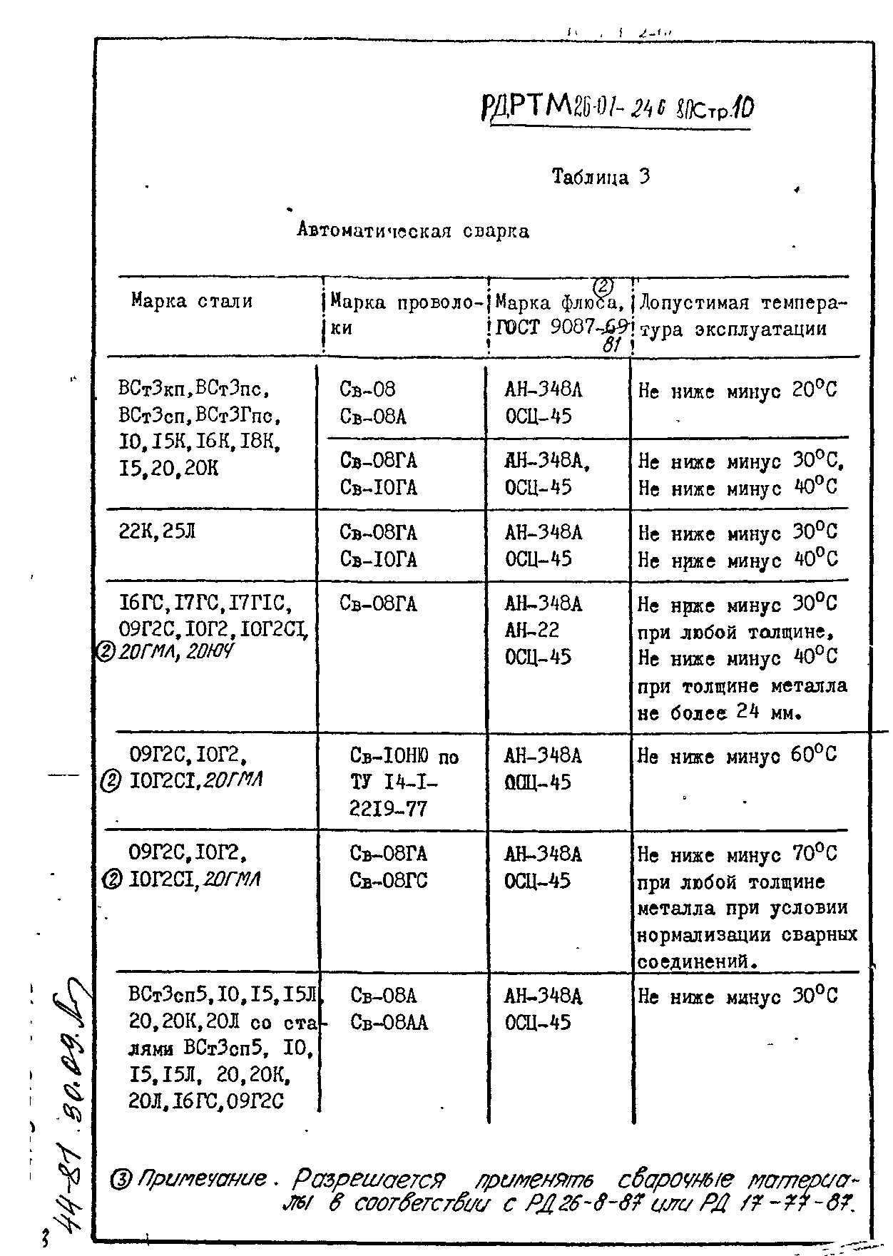 РД РТМ 26-07-246-80