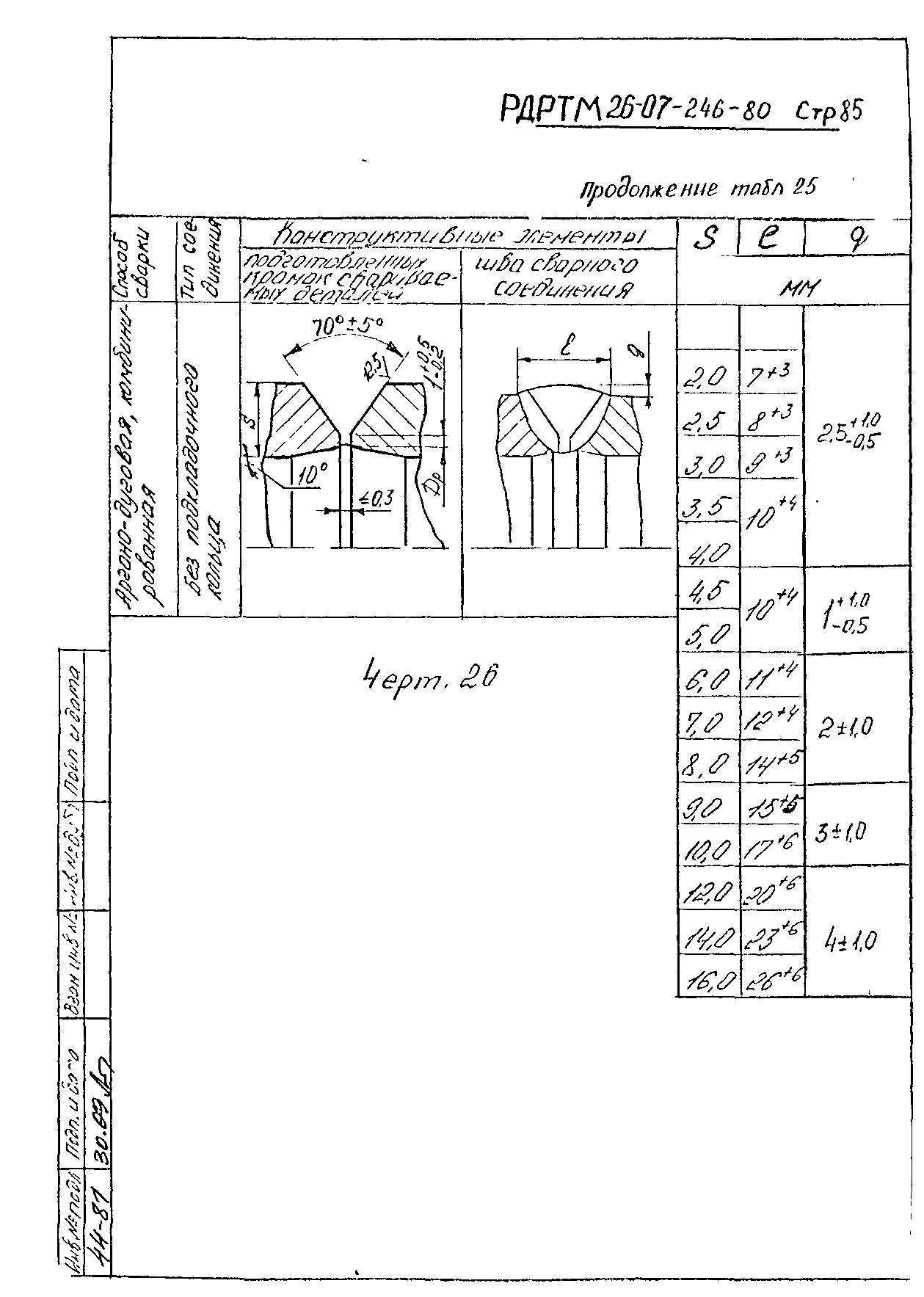 РД РТМ 26-07-246-80