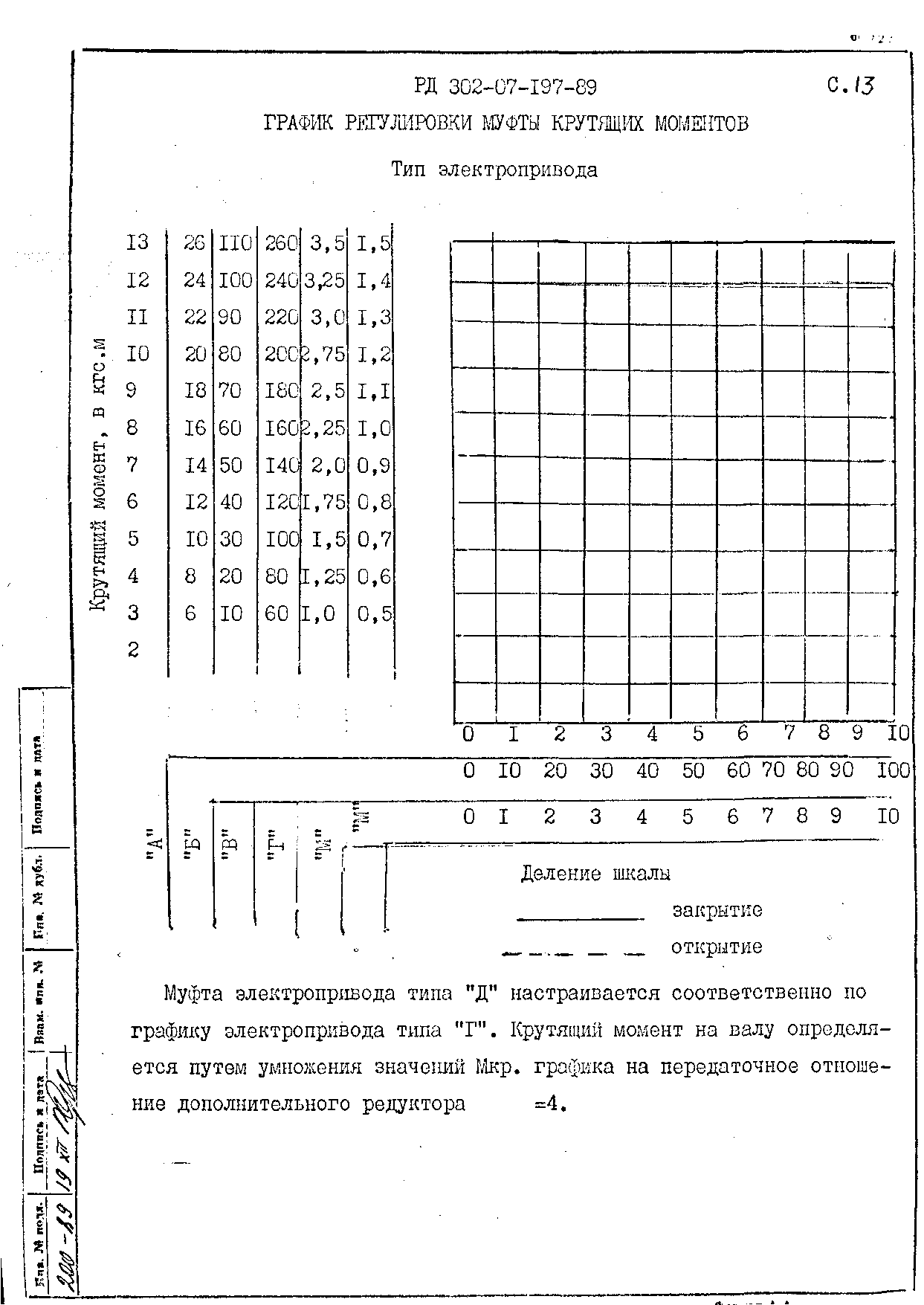 РД 302-07-197-89