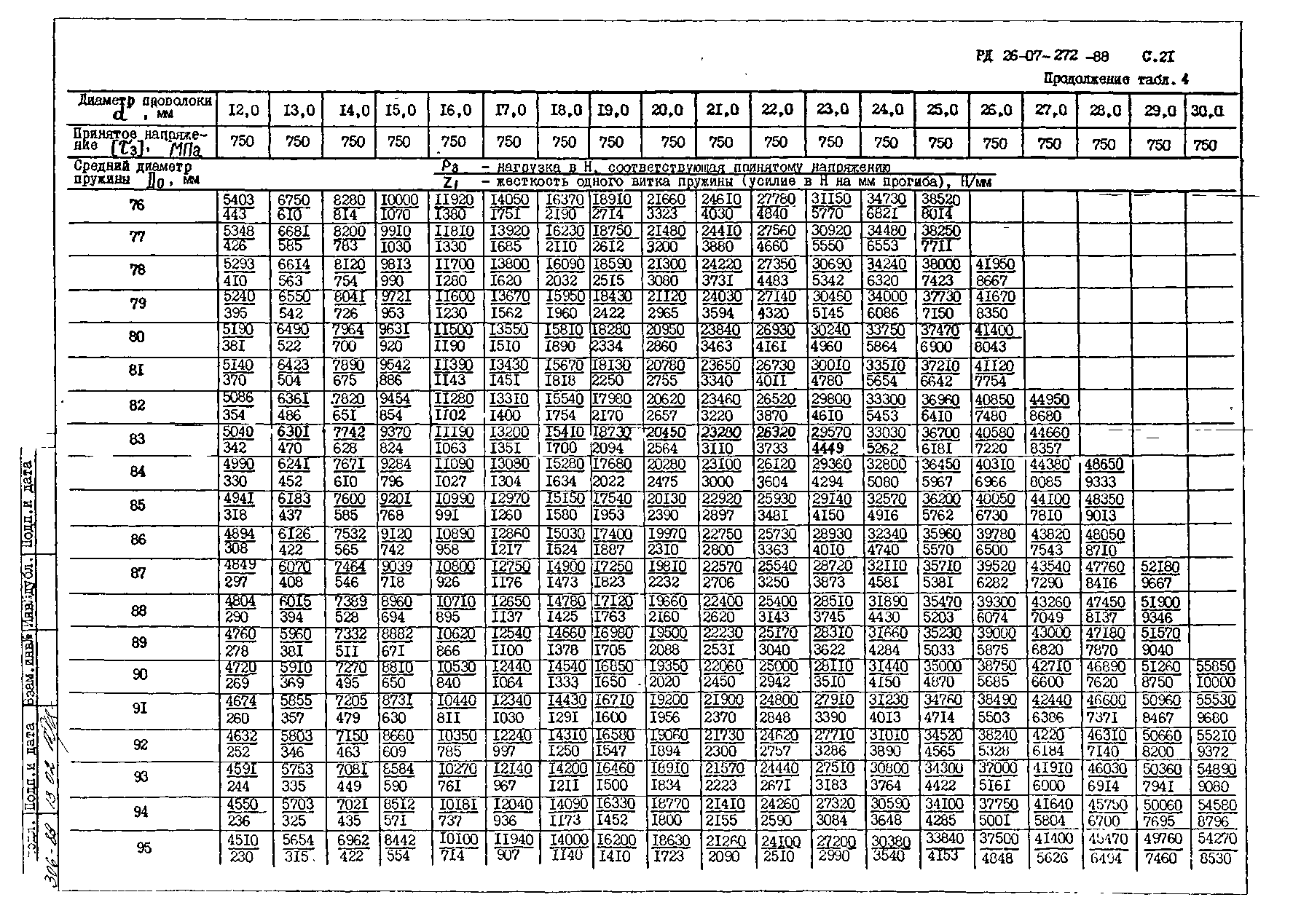 РД 26-07-272-88