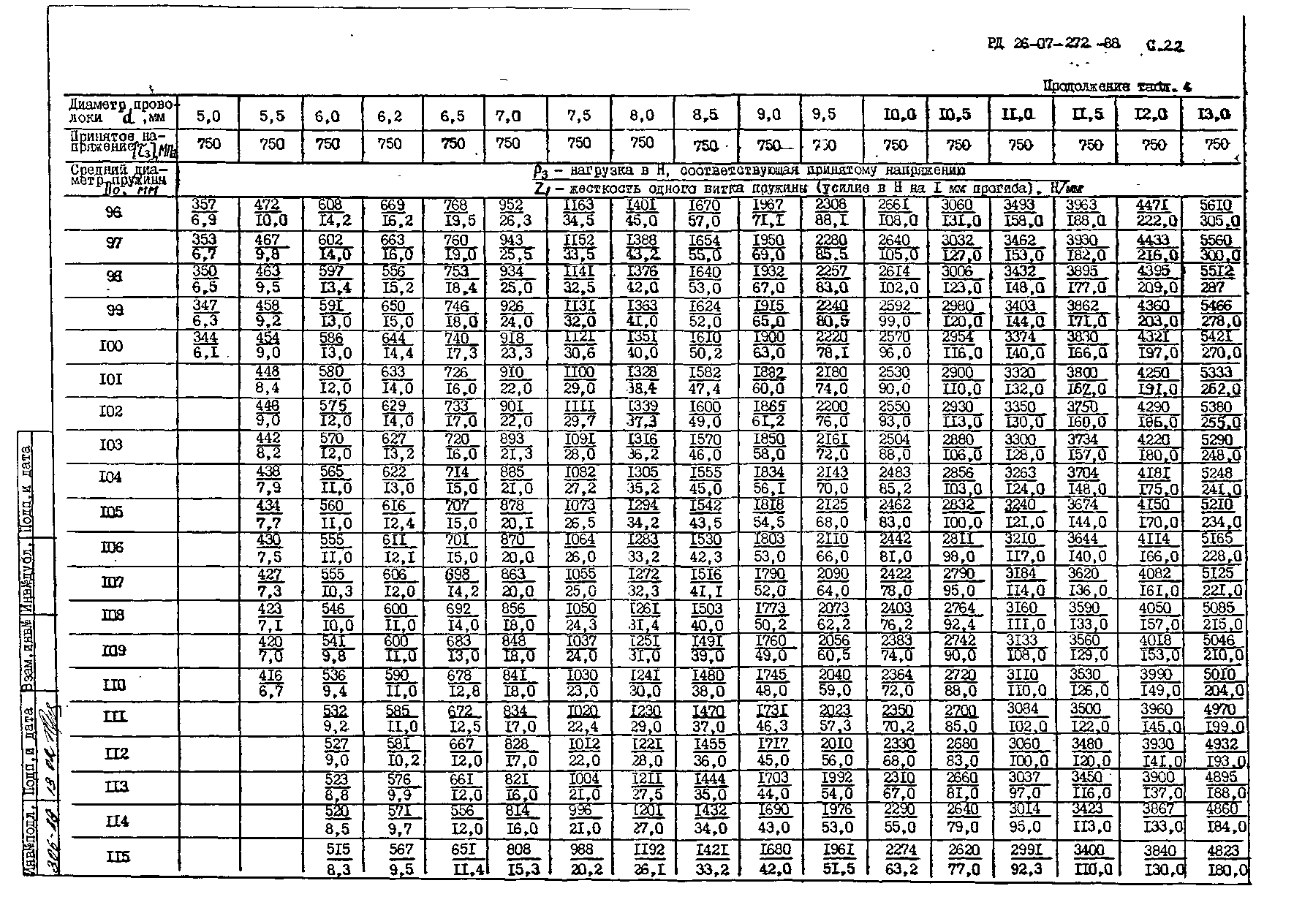 РД 26-07-272-88