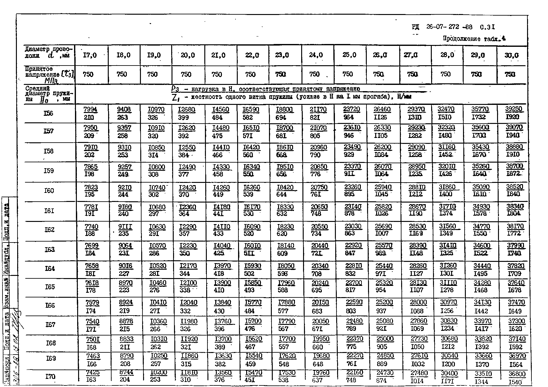 РД 26-07-272-88