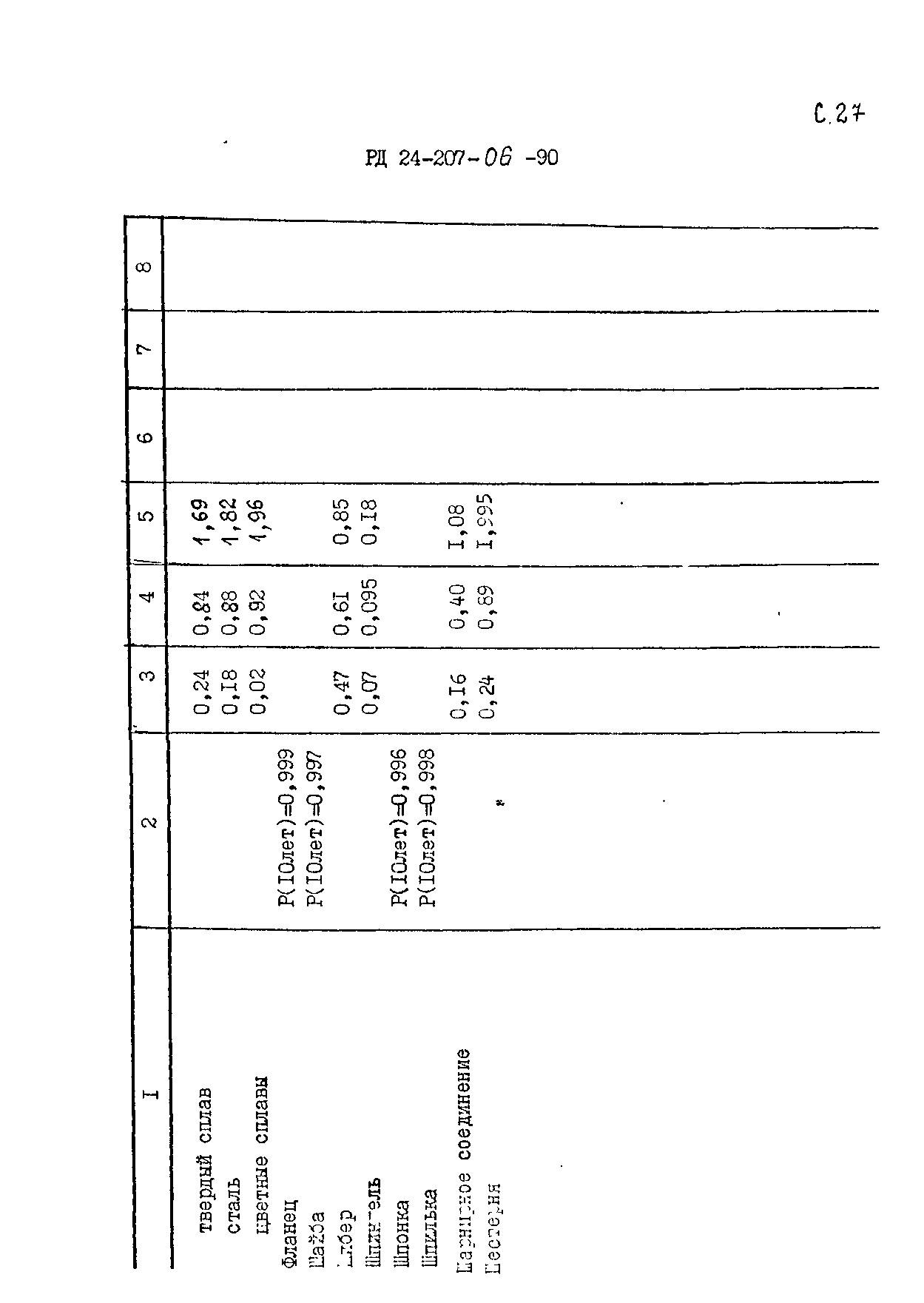 РД 24.207.06-90