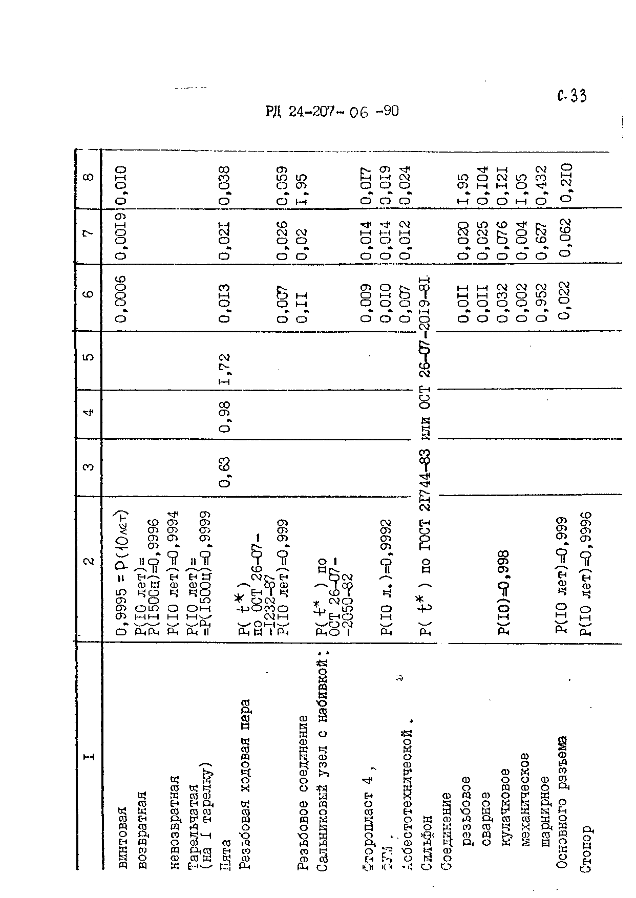 РД 24.207.06-90