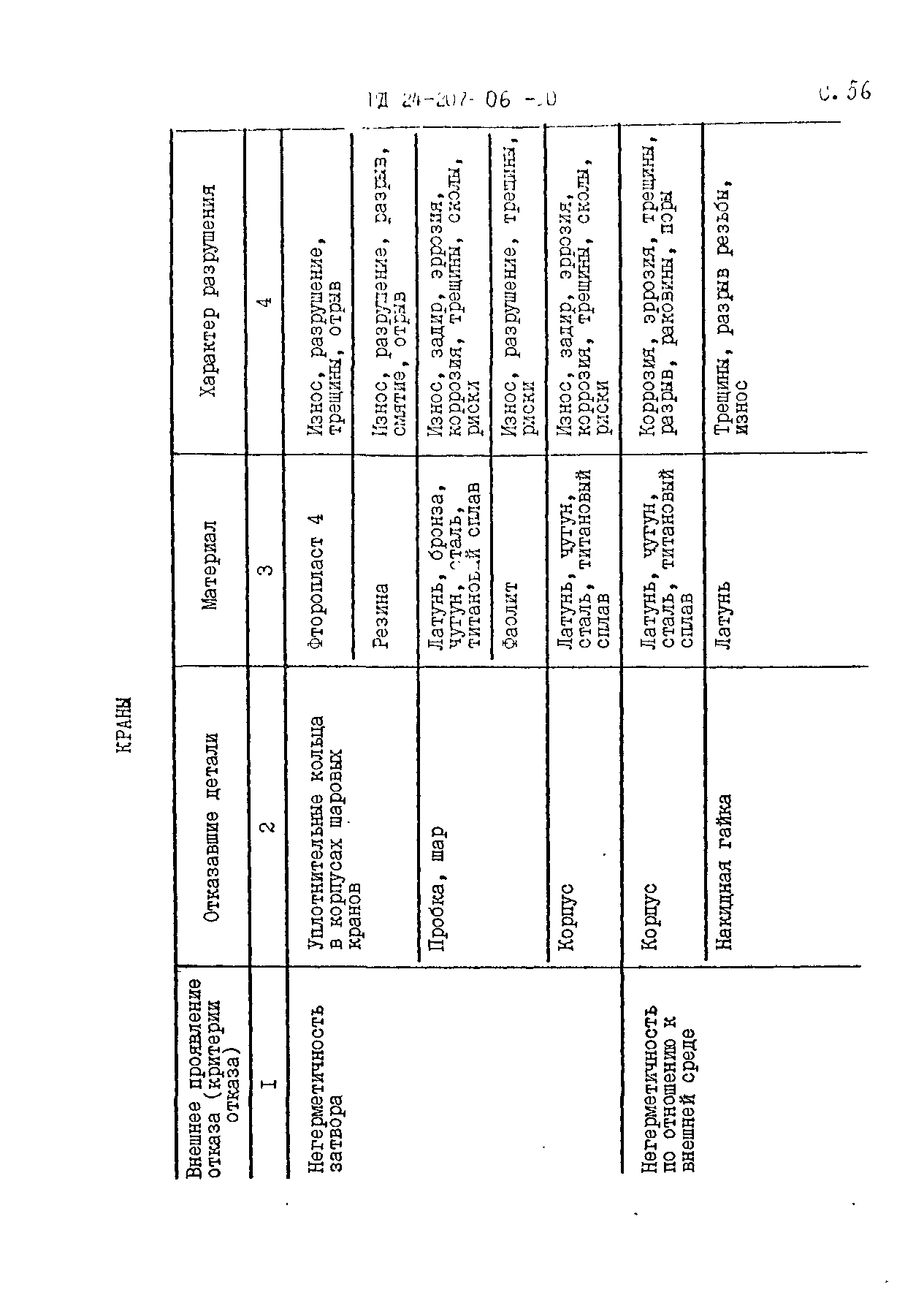 РД 24.207.06-90