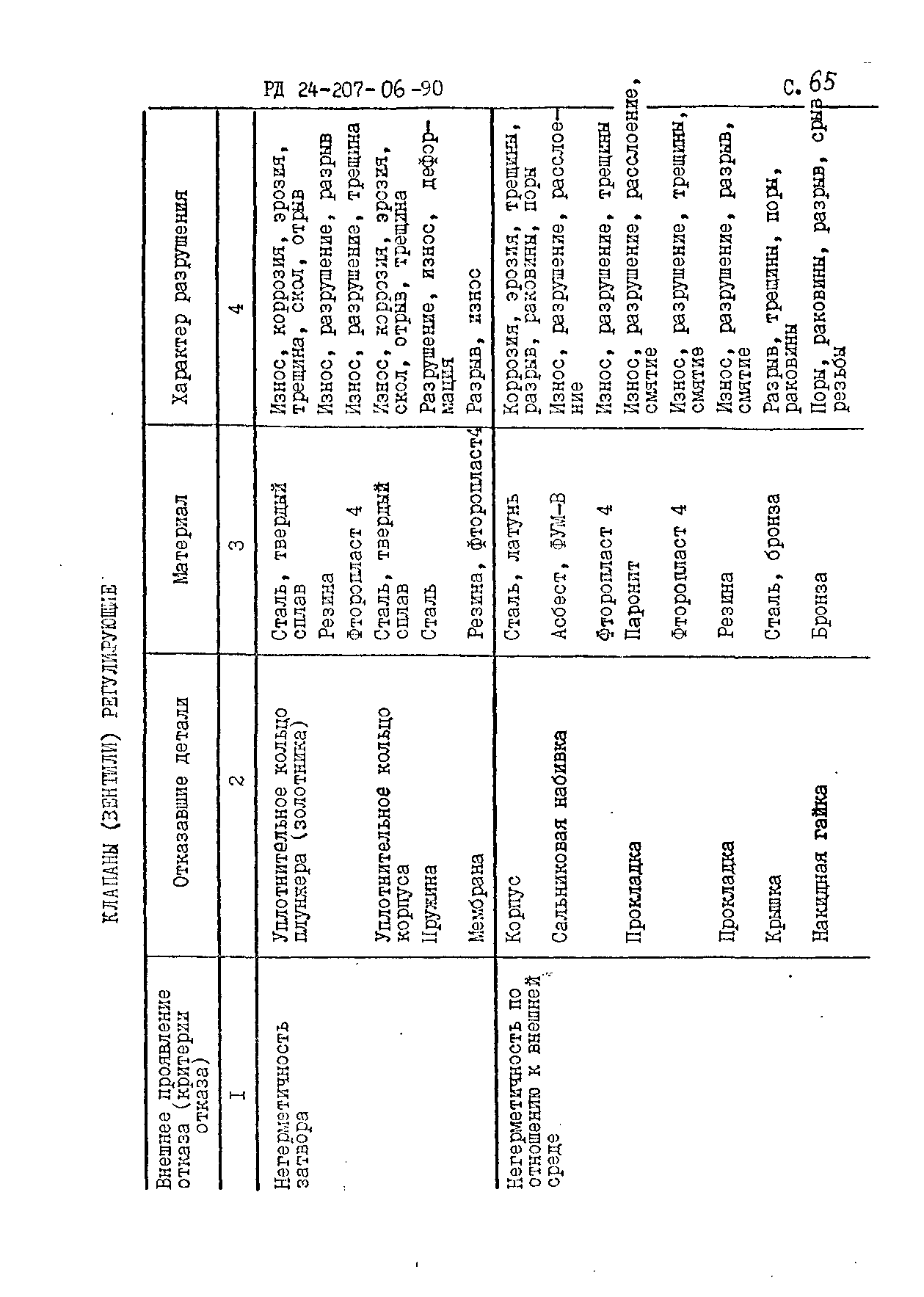 РД 24.207.06-90