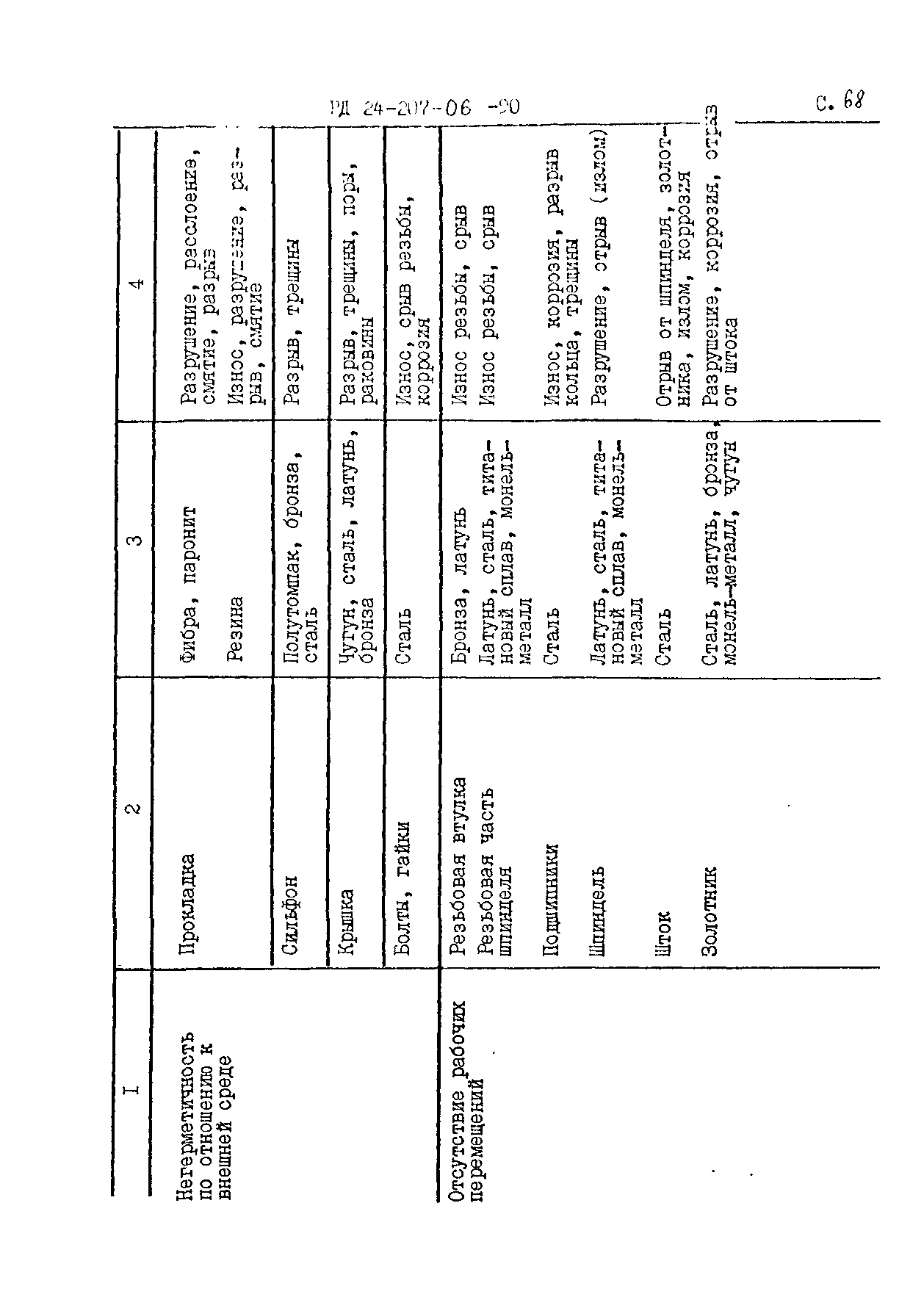 РД 24.207.06-90