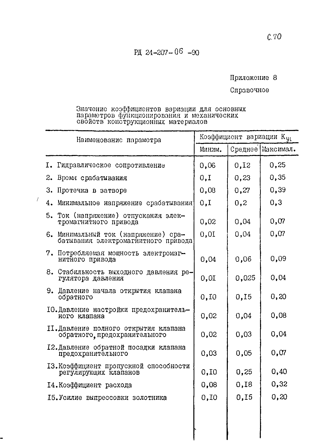 РД 24.207.06-90