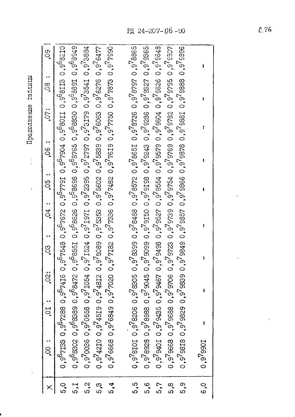 РД 24.207.06-90