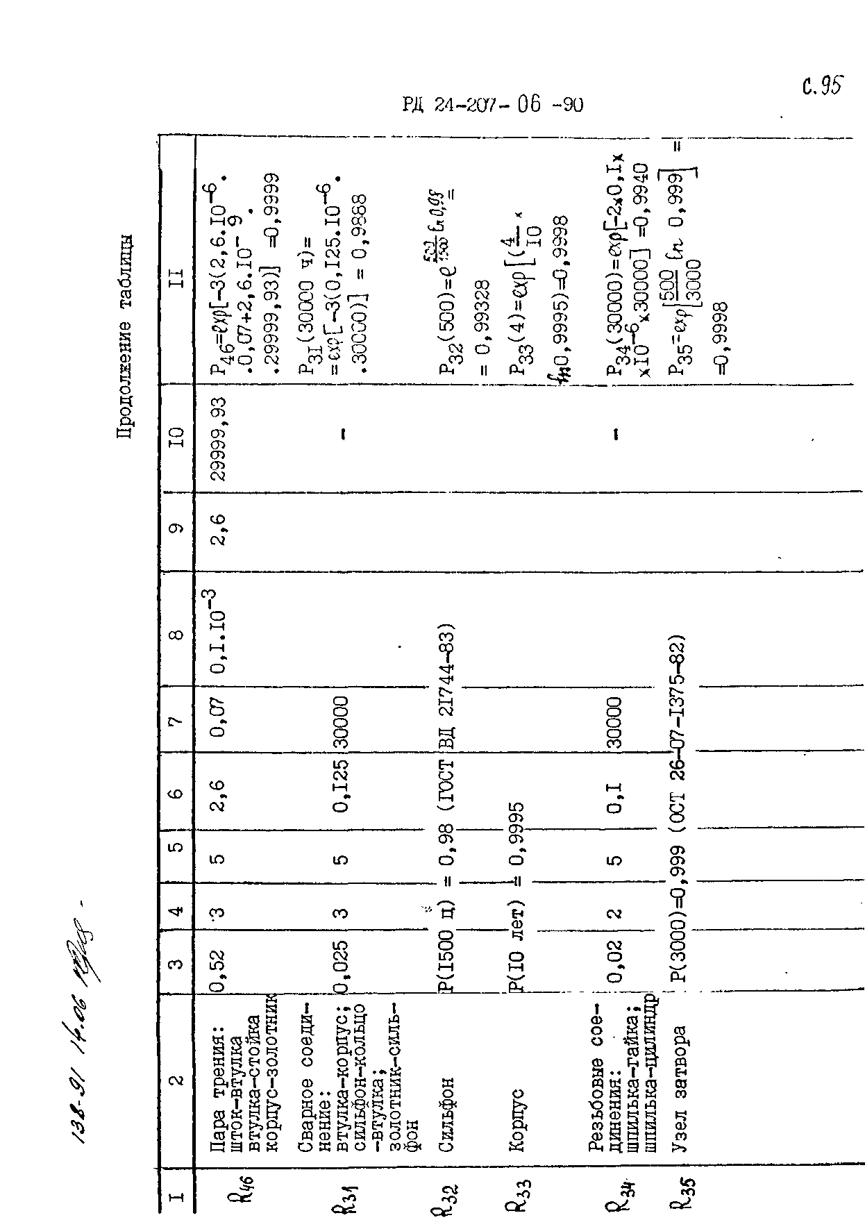 РД 24.207.06-90