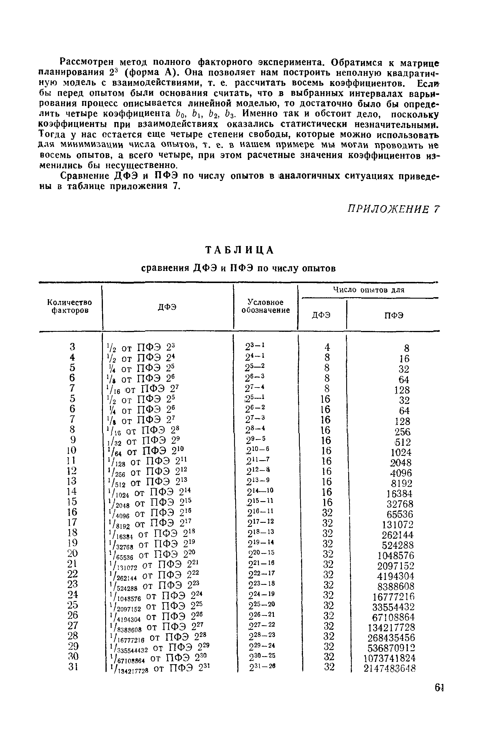 РДМУ 109-77