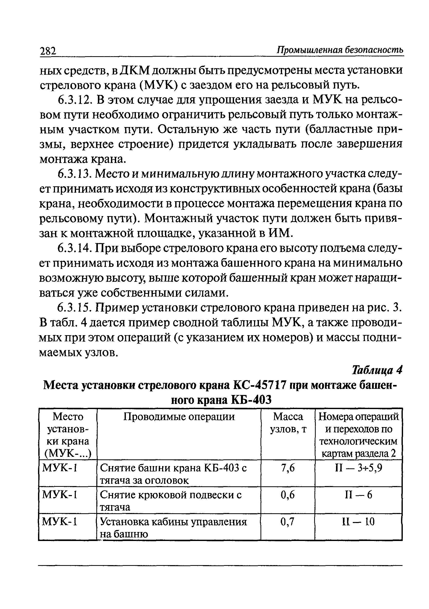 РД 22-28-37-02