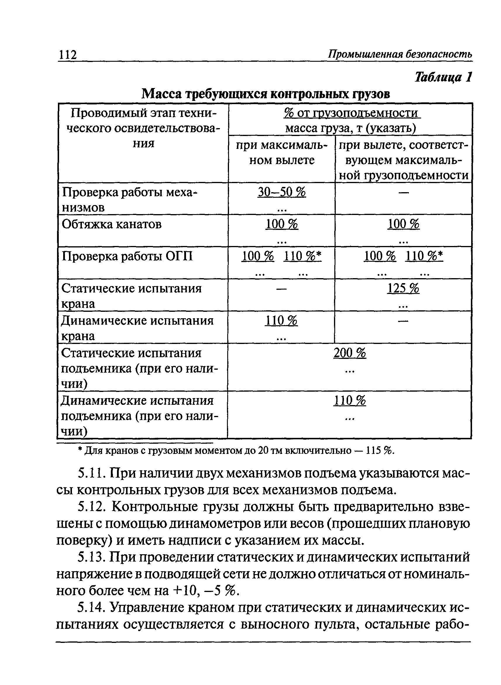 РД 22-28-36-01