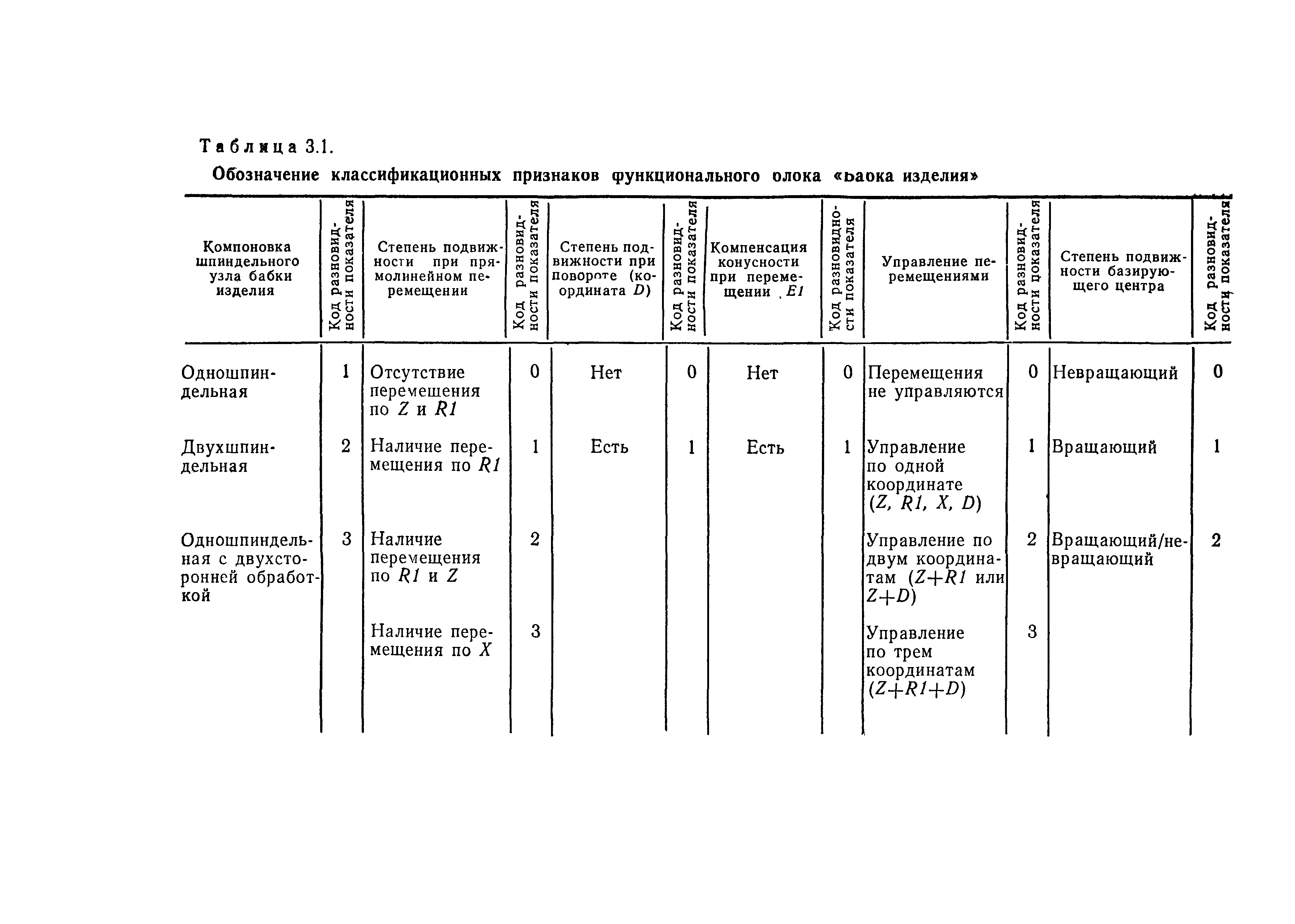 Р 50-128-92