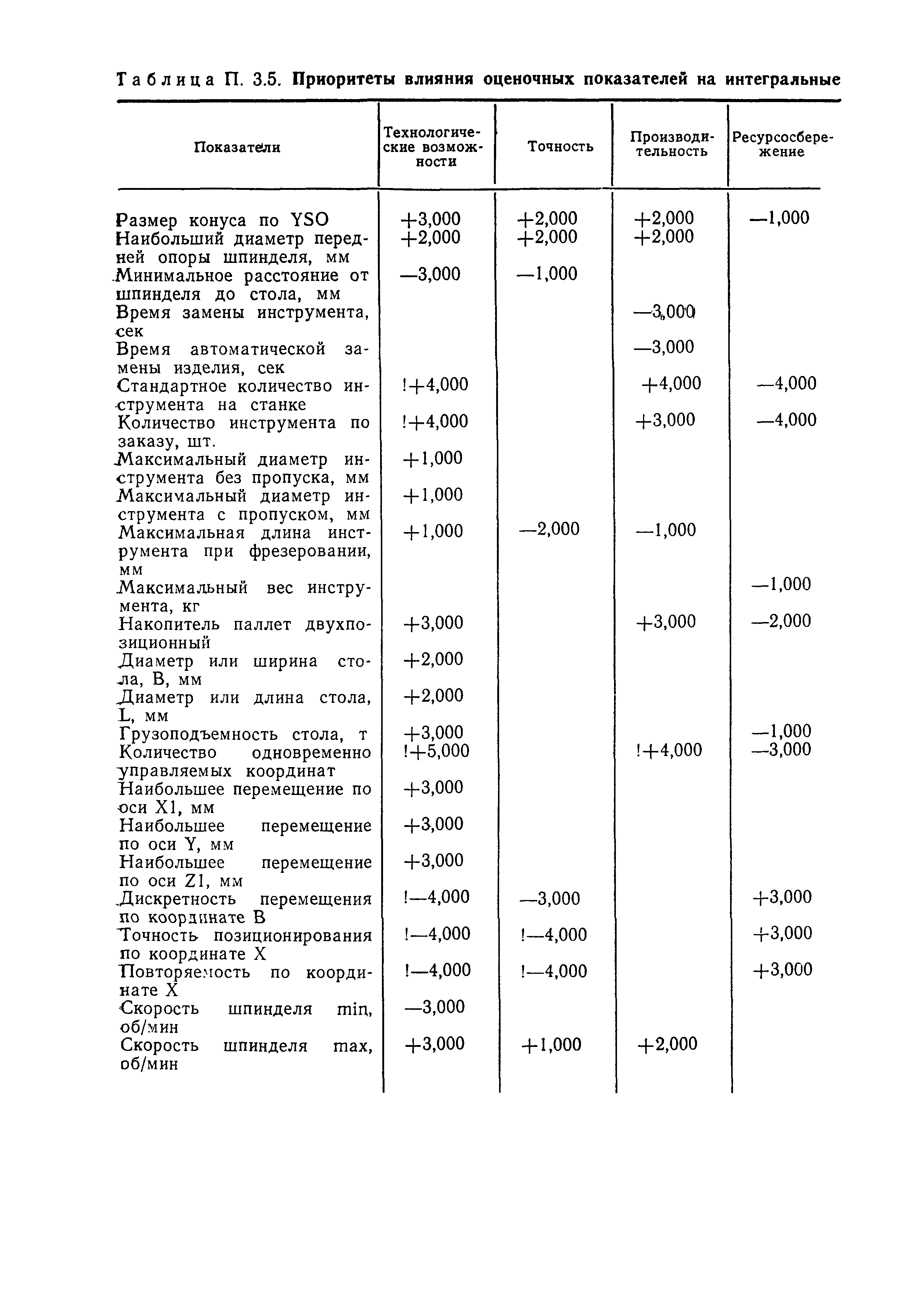 Р 50-128-92