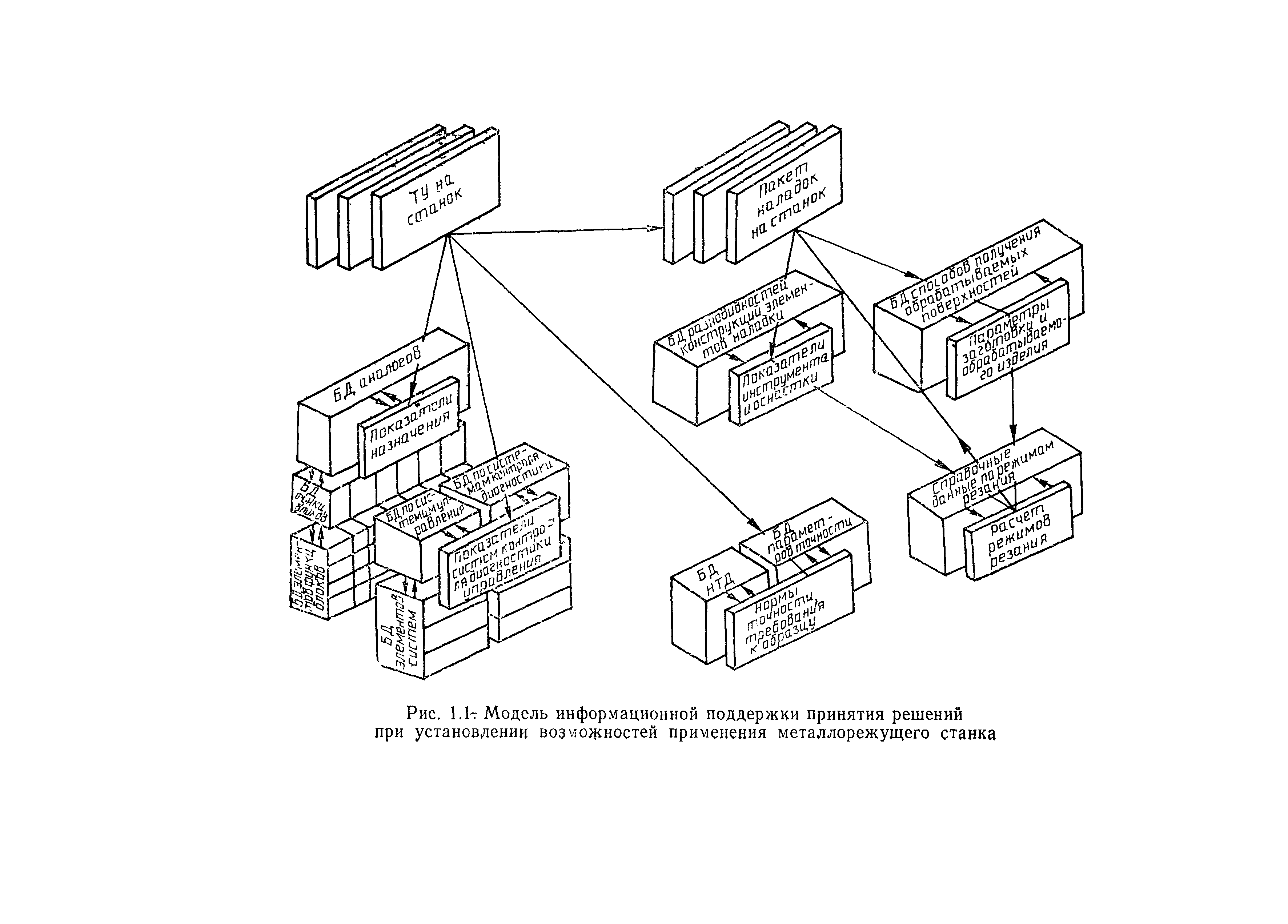 Р 50-128-92