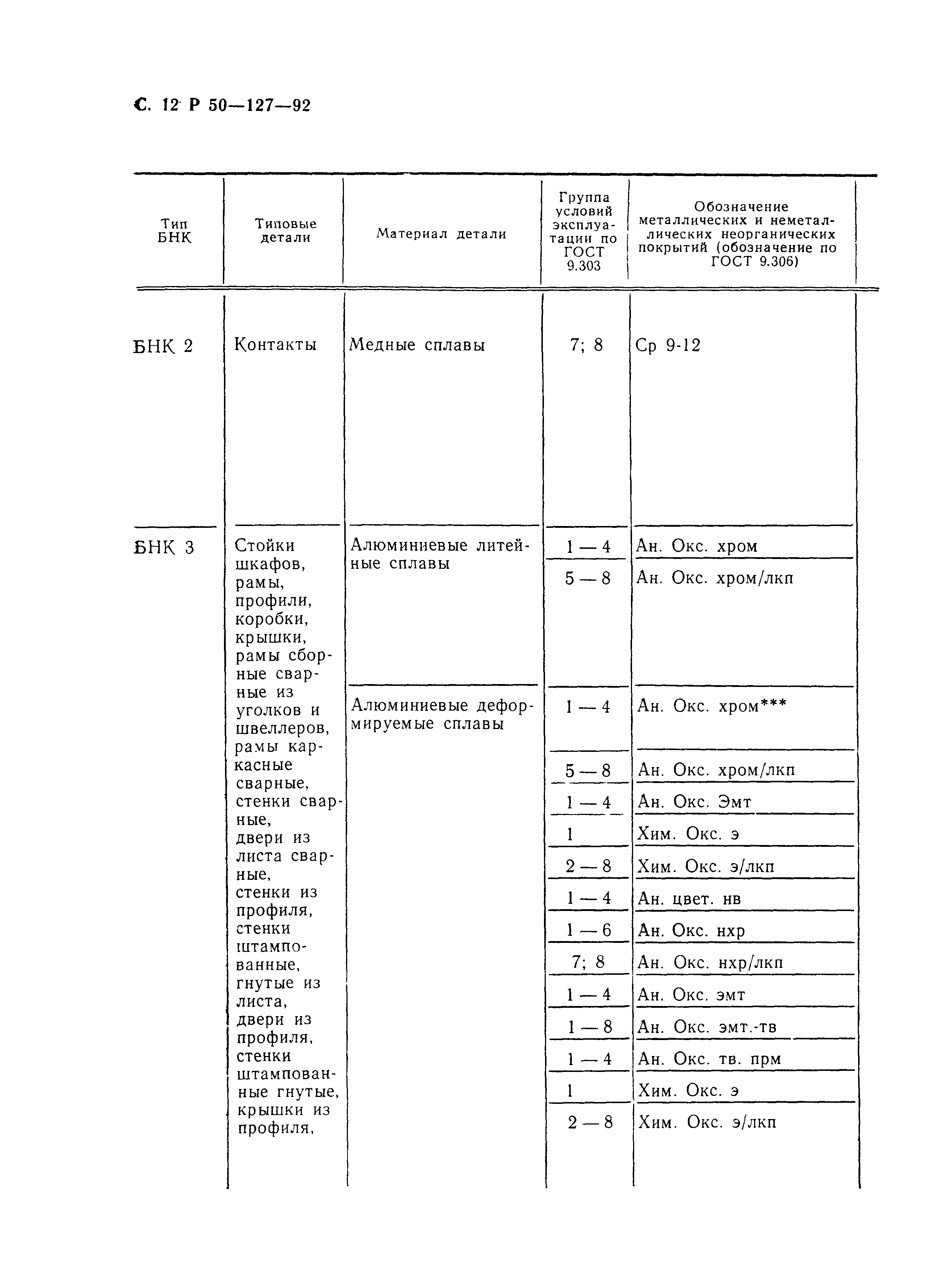 Р 50-127-92