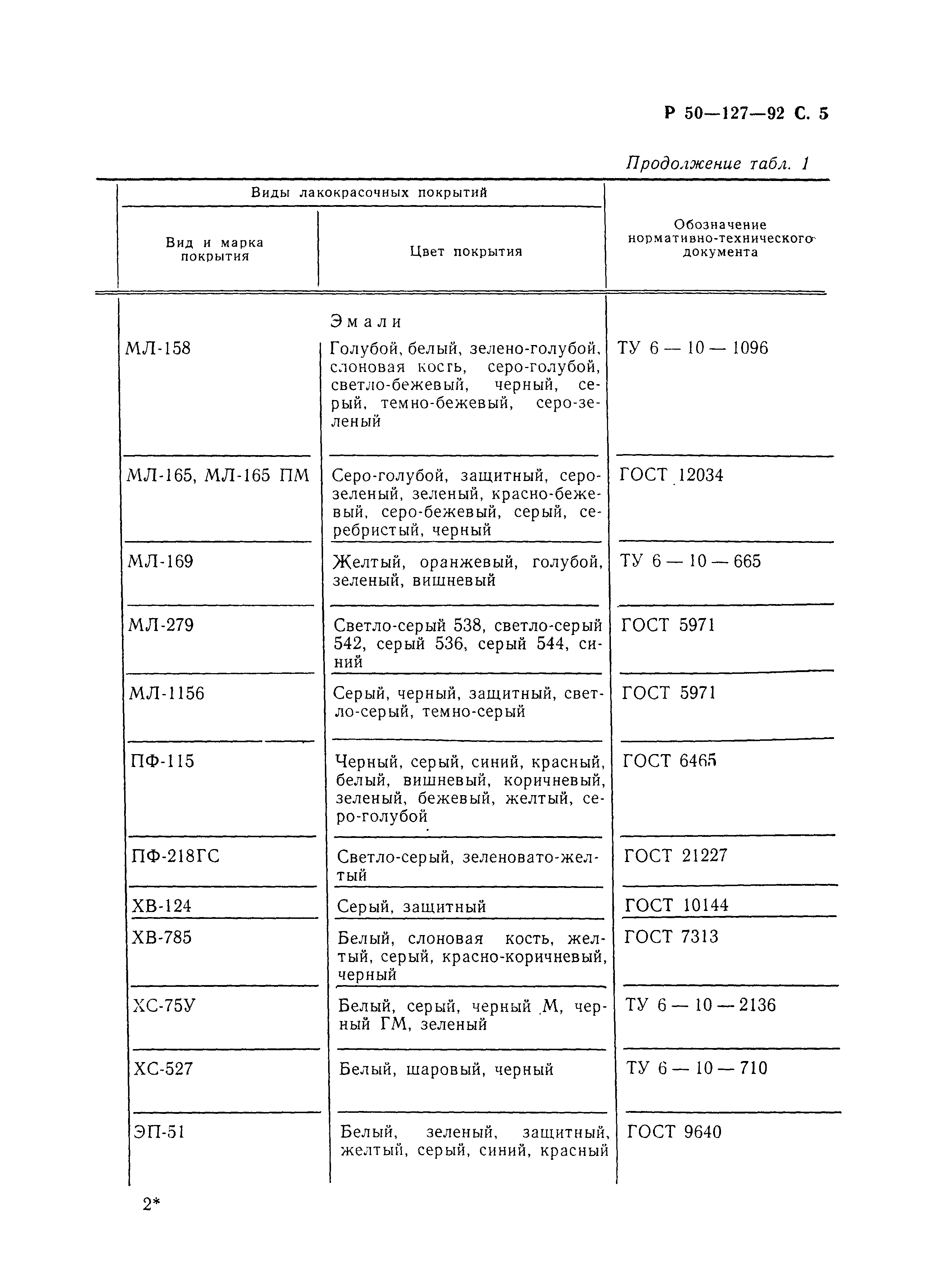 Р 50-127-92