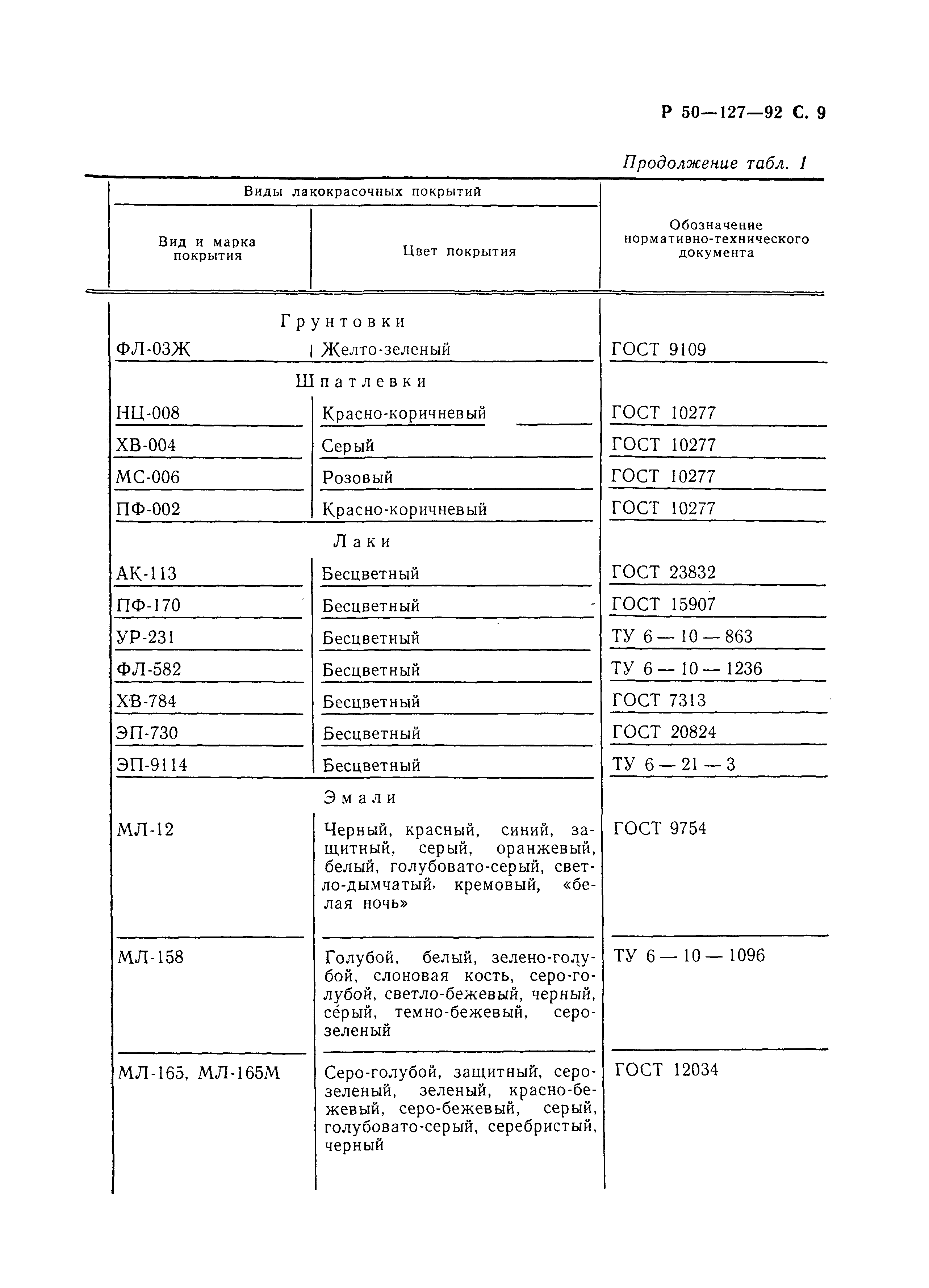 Р 50-127-92