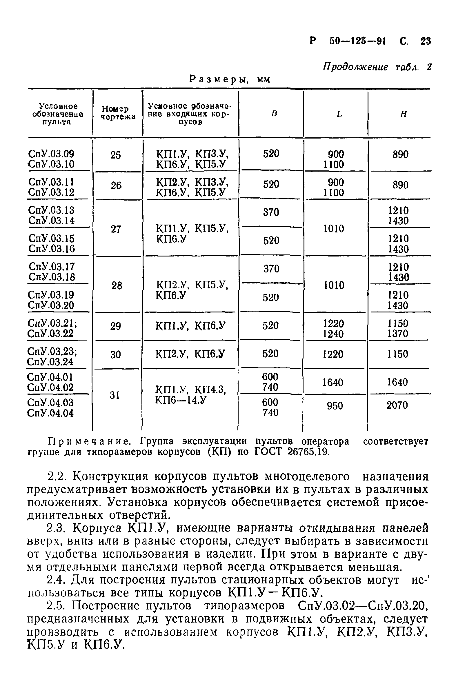 Р 50-125-91