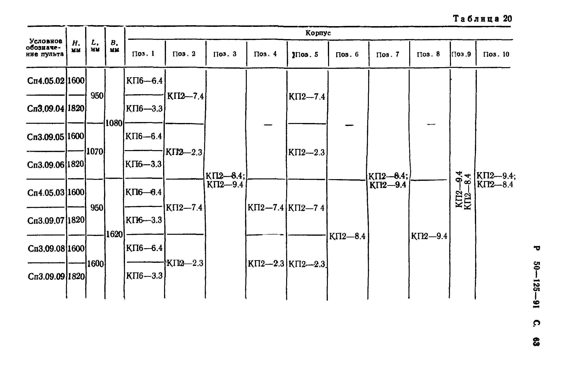 Р 50-125-91