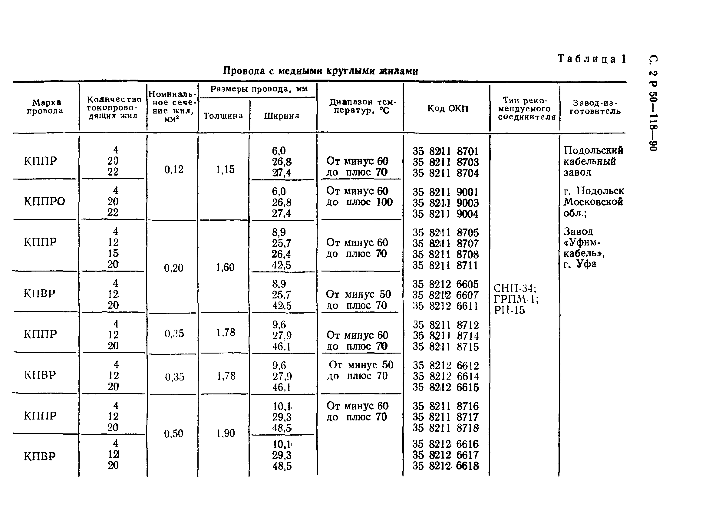 Р 50-118-90