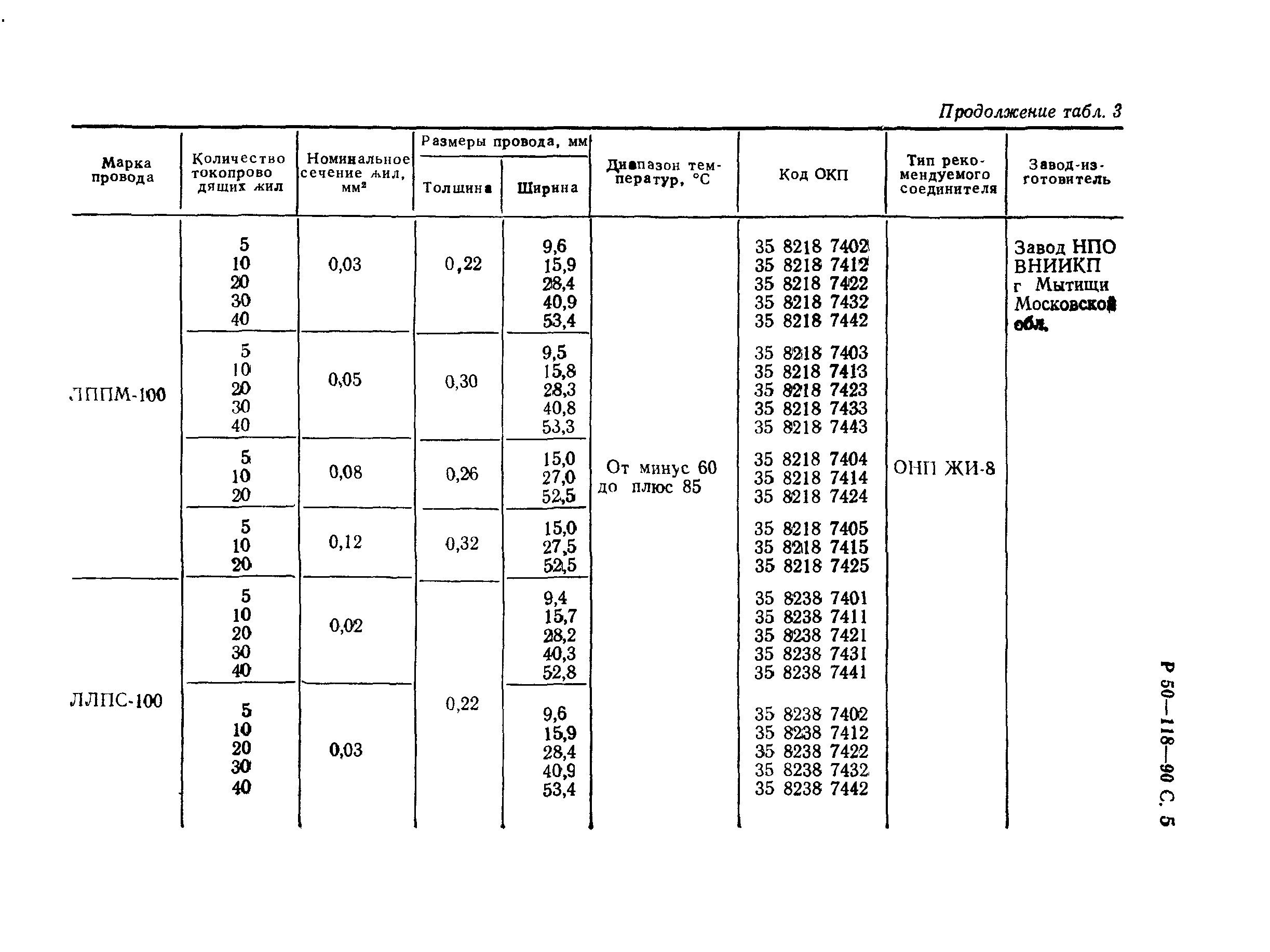 Р 50-118-90