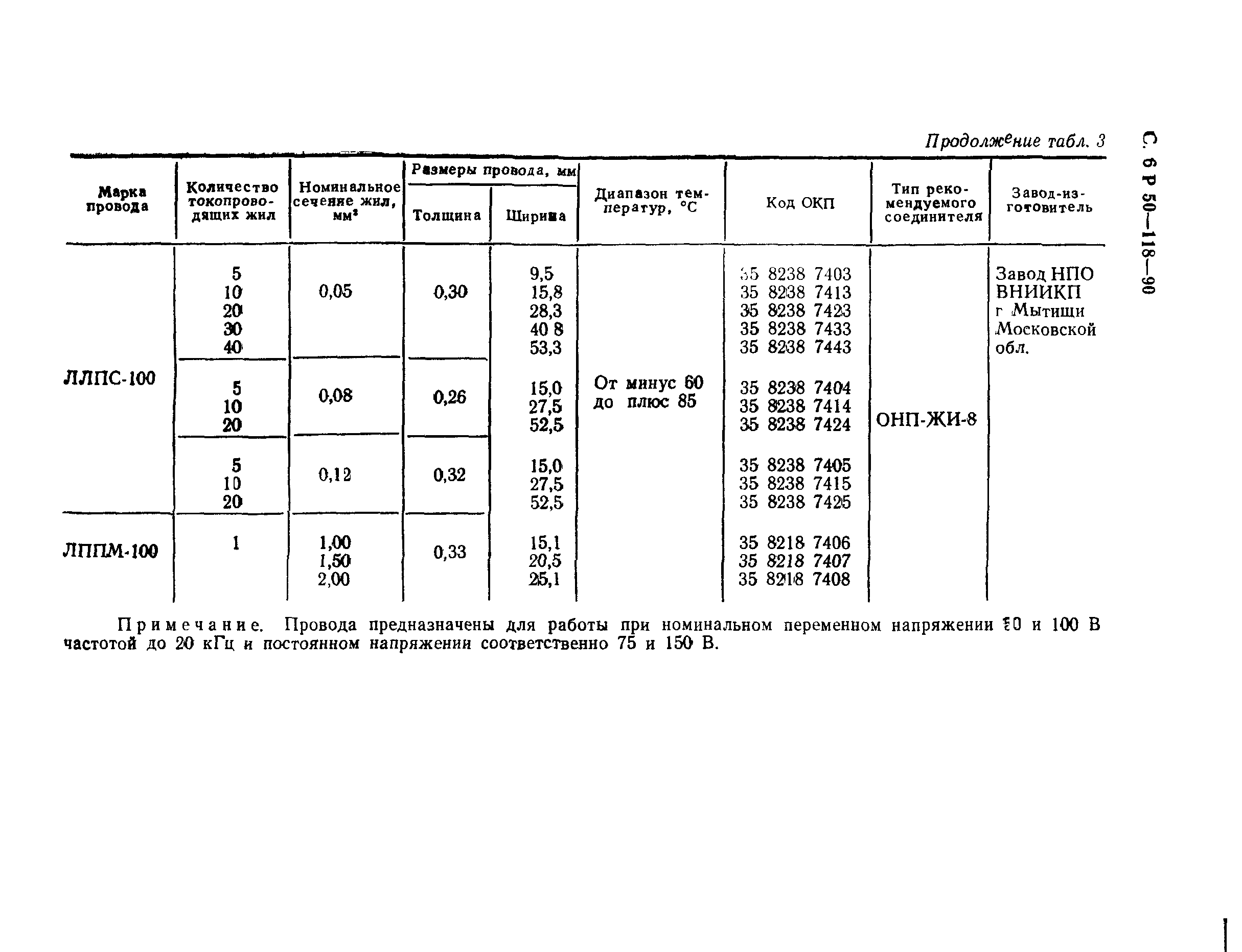 Р 50-118-90