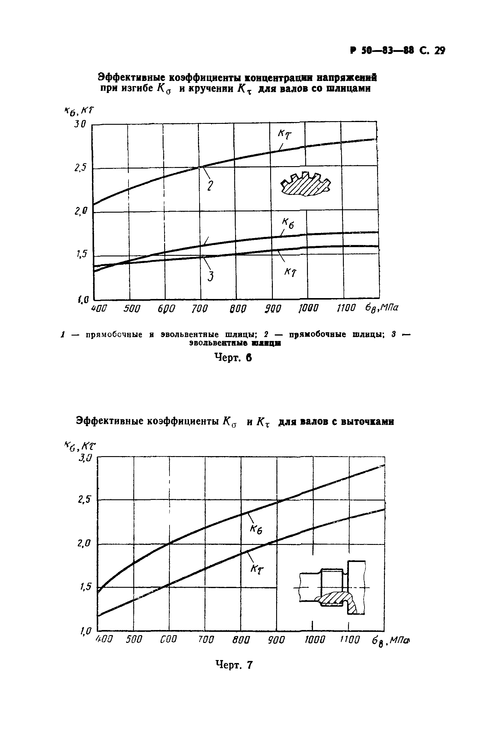 Р 50-83-88