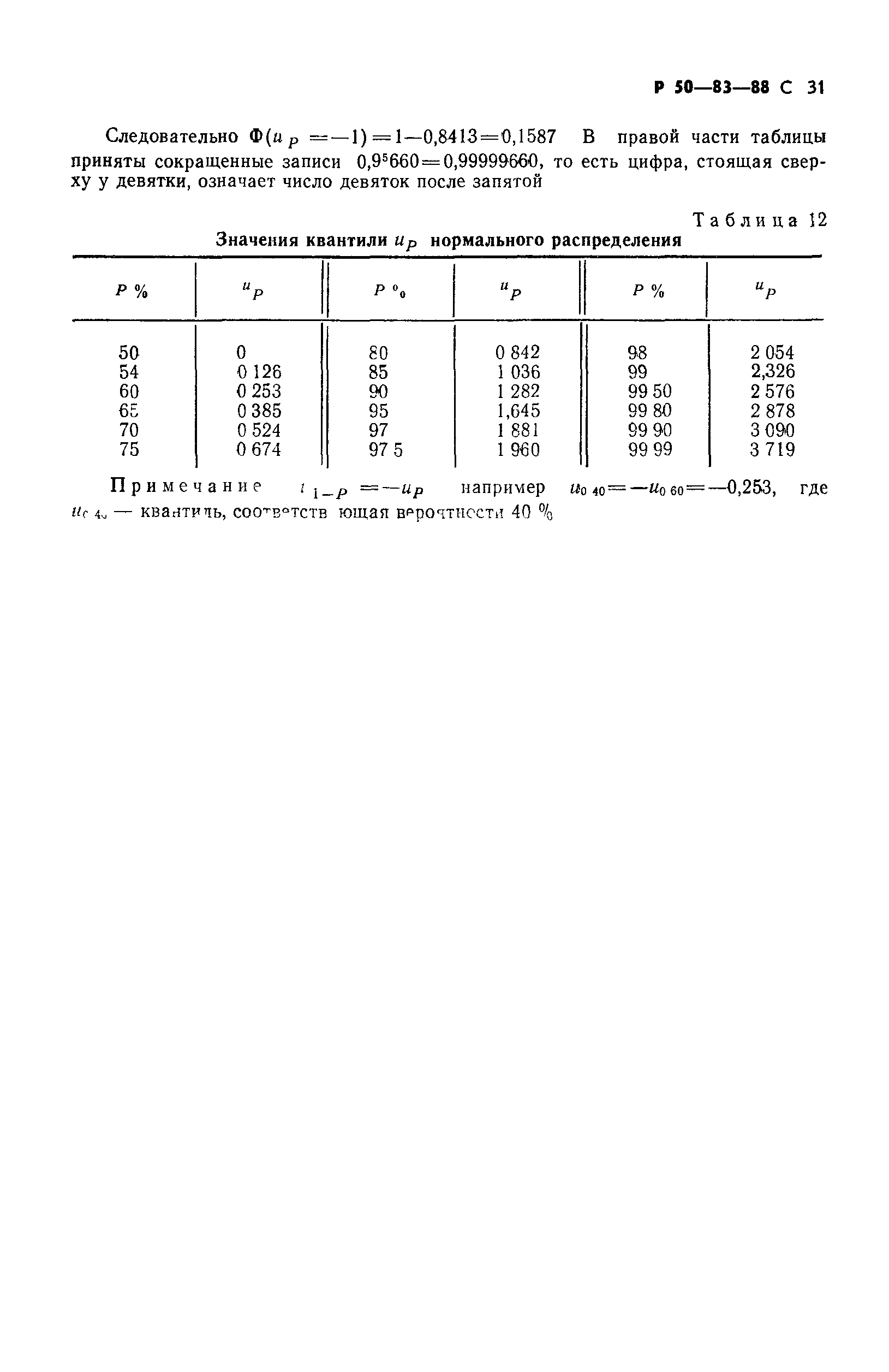 Р 50-83-88