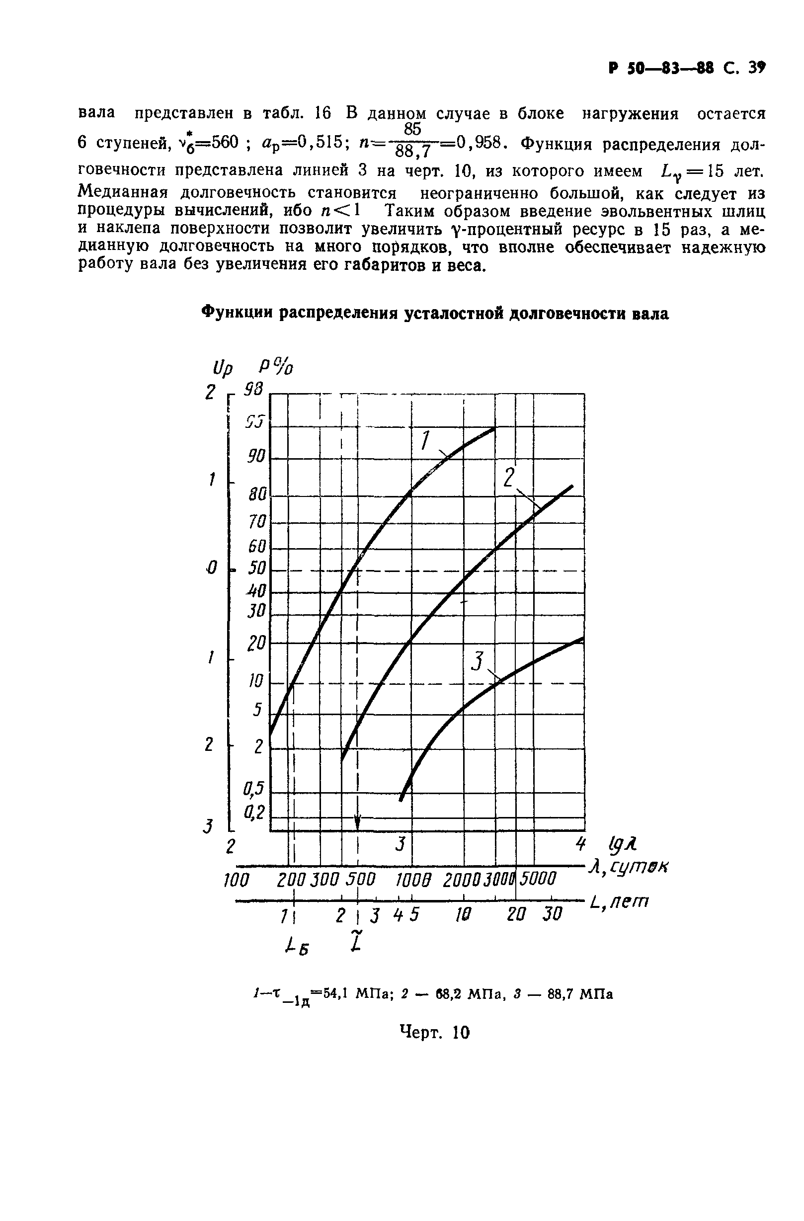 Р 50-83-88