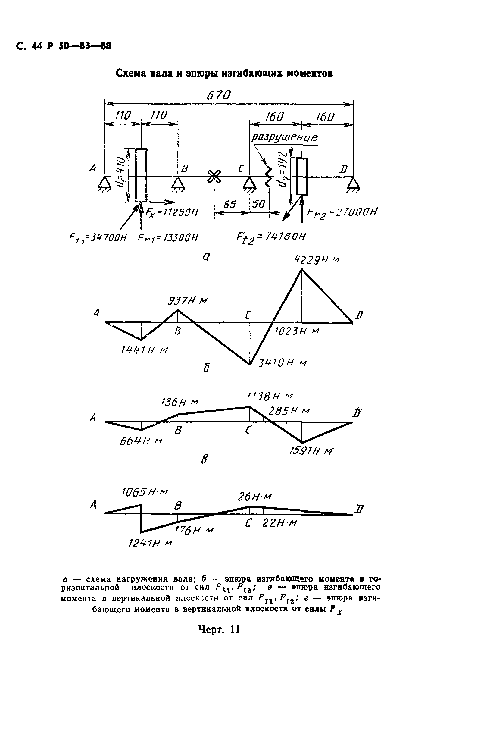 Р 50-83-88