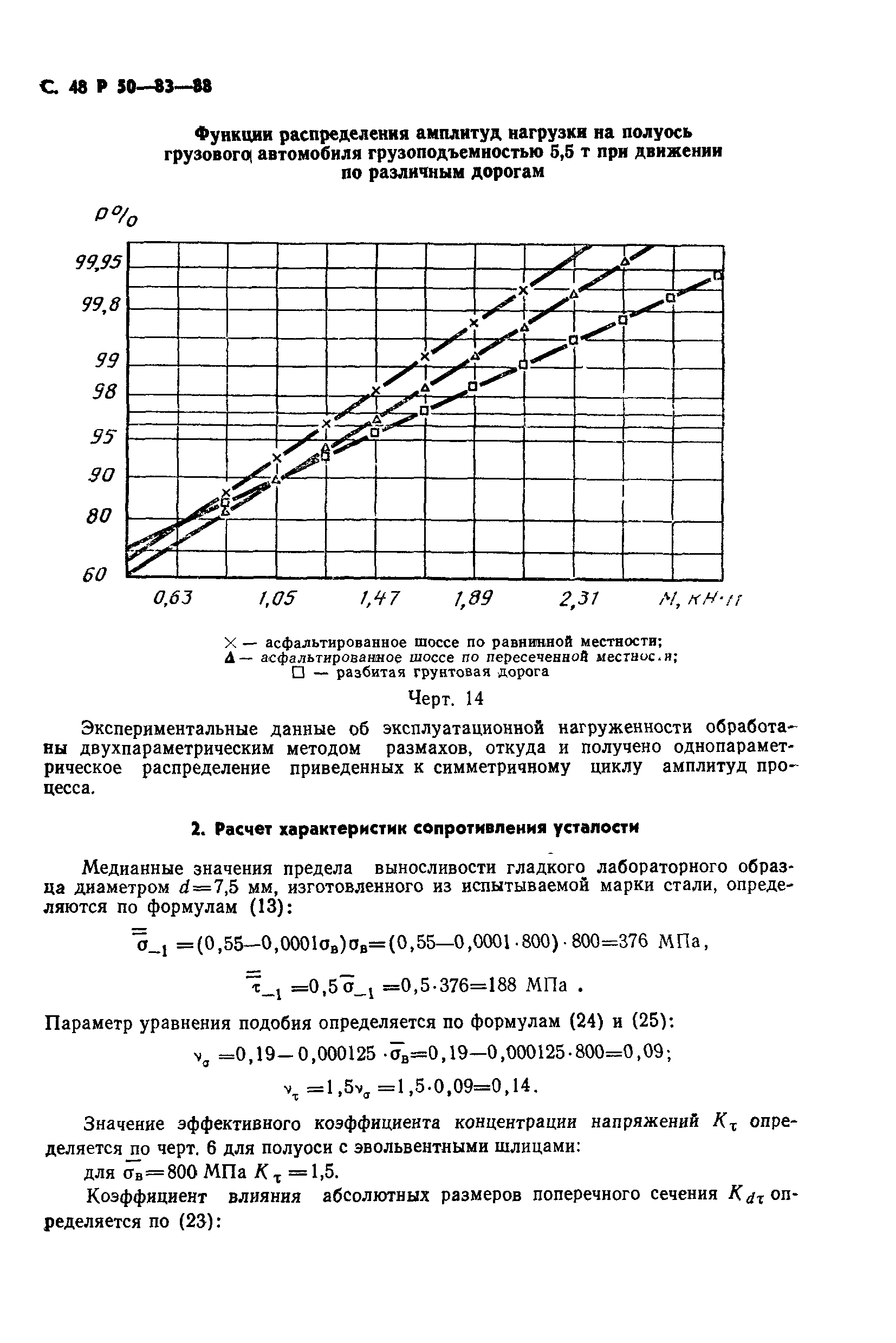 Р 50-83-88