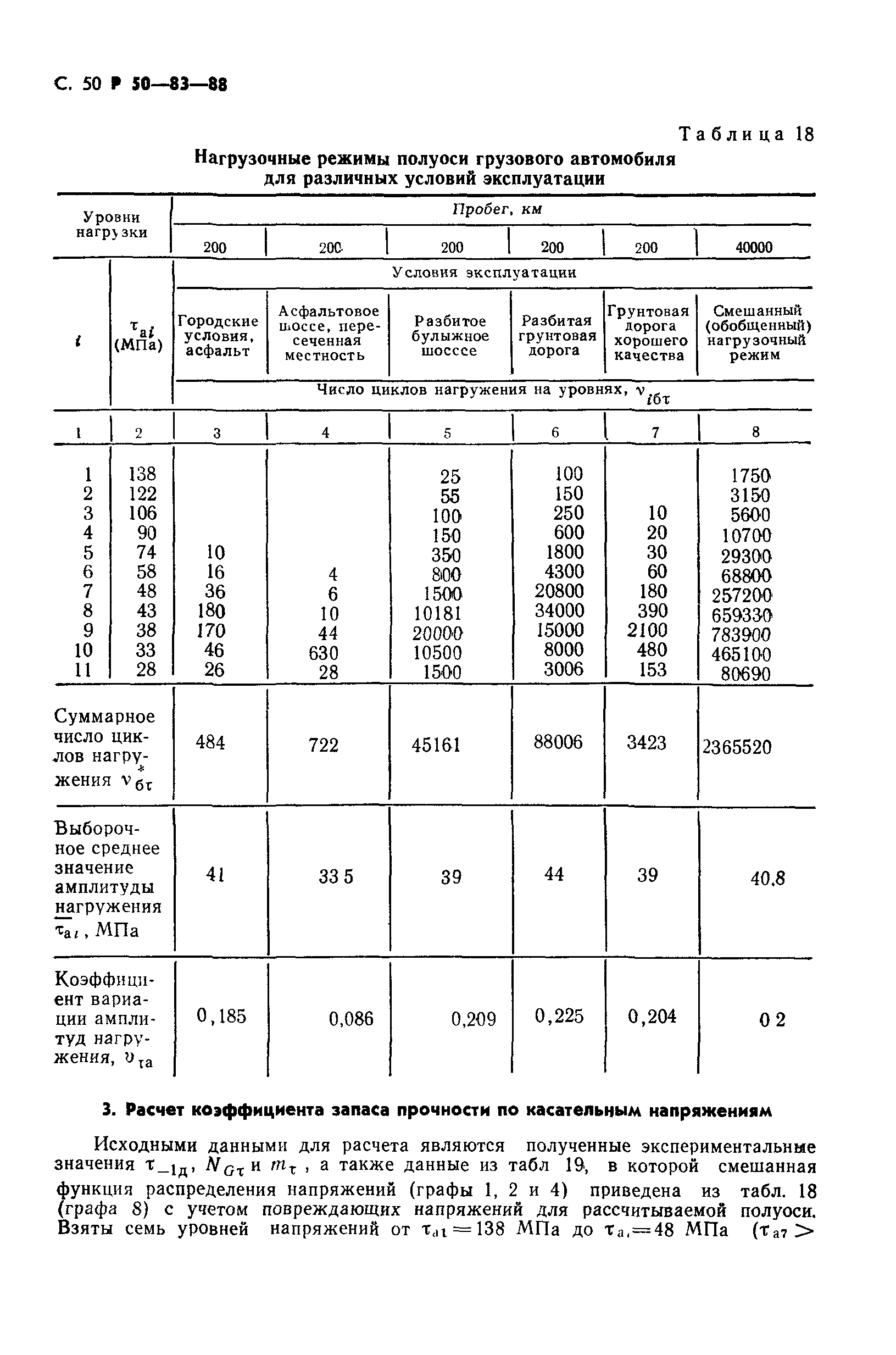 Р 50-83-88