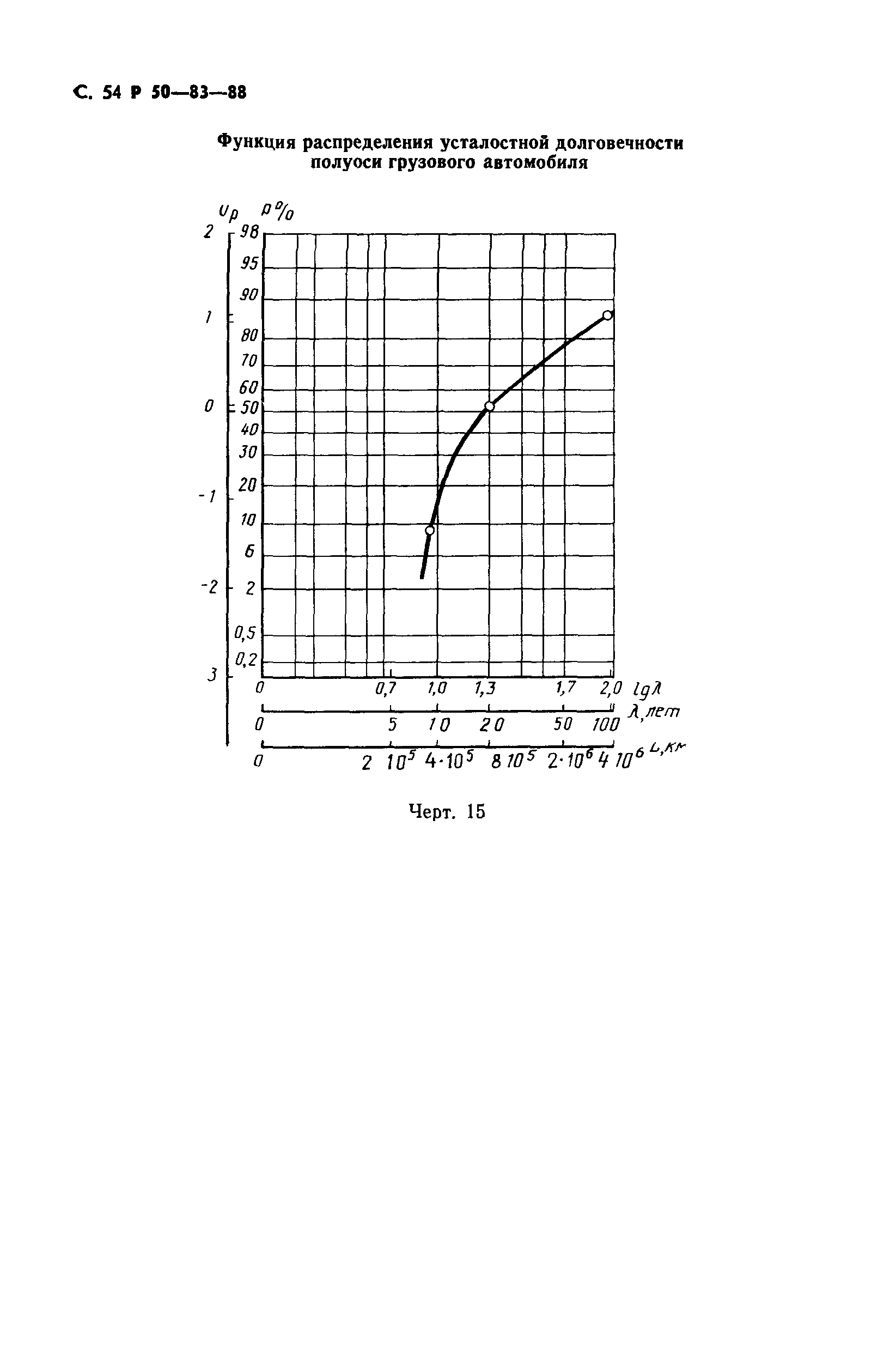 Р 50-83-88