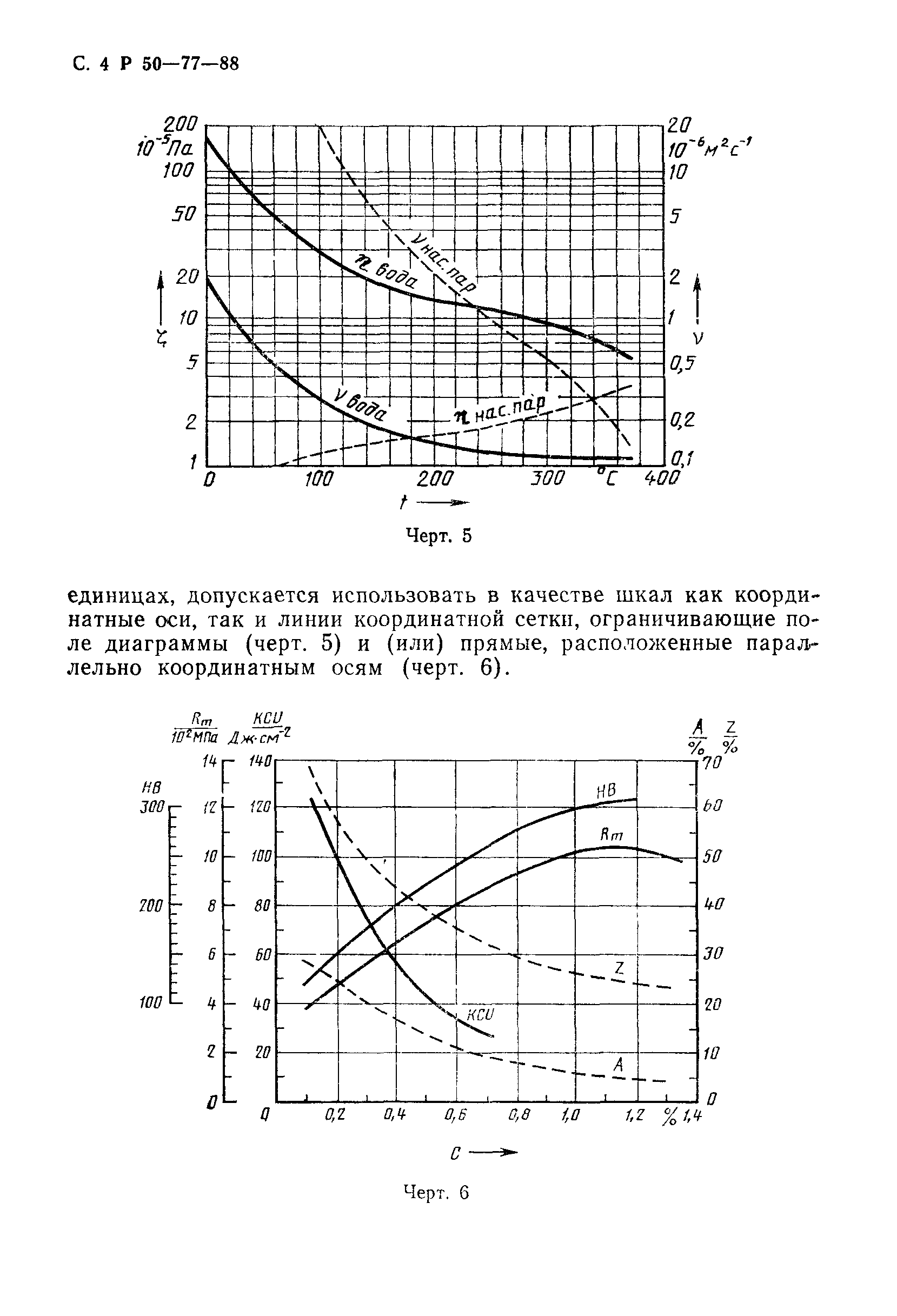 Р 50-77-88