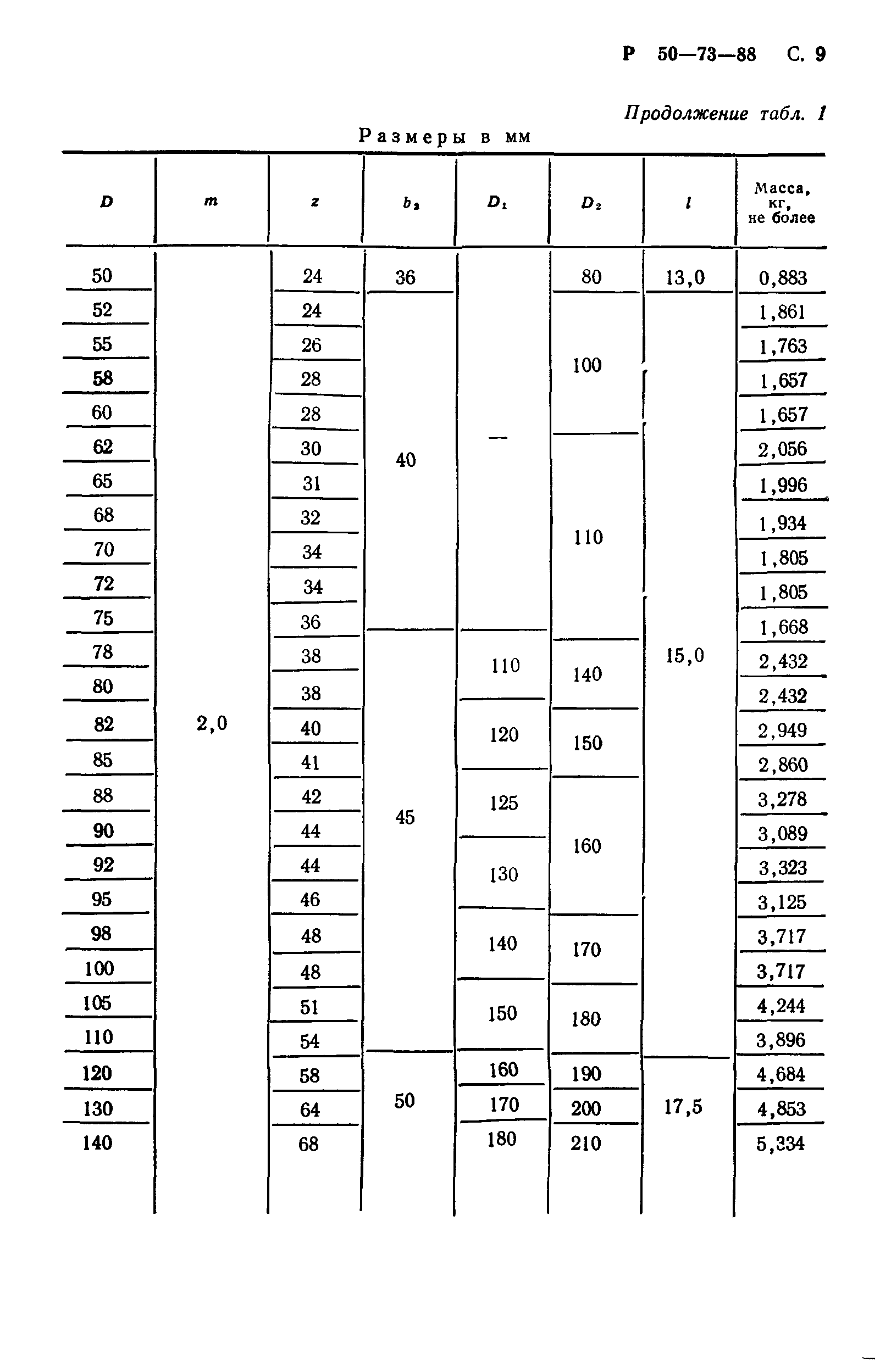 Р 50-73-88