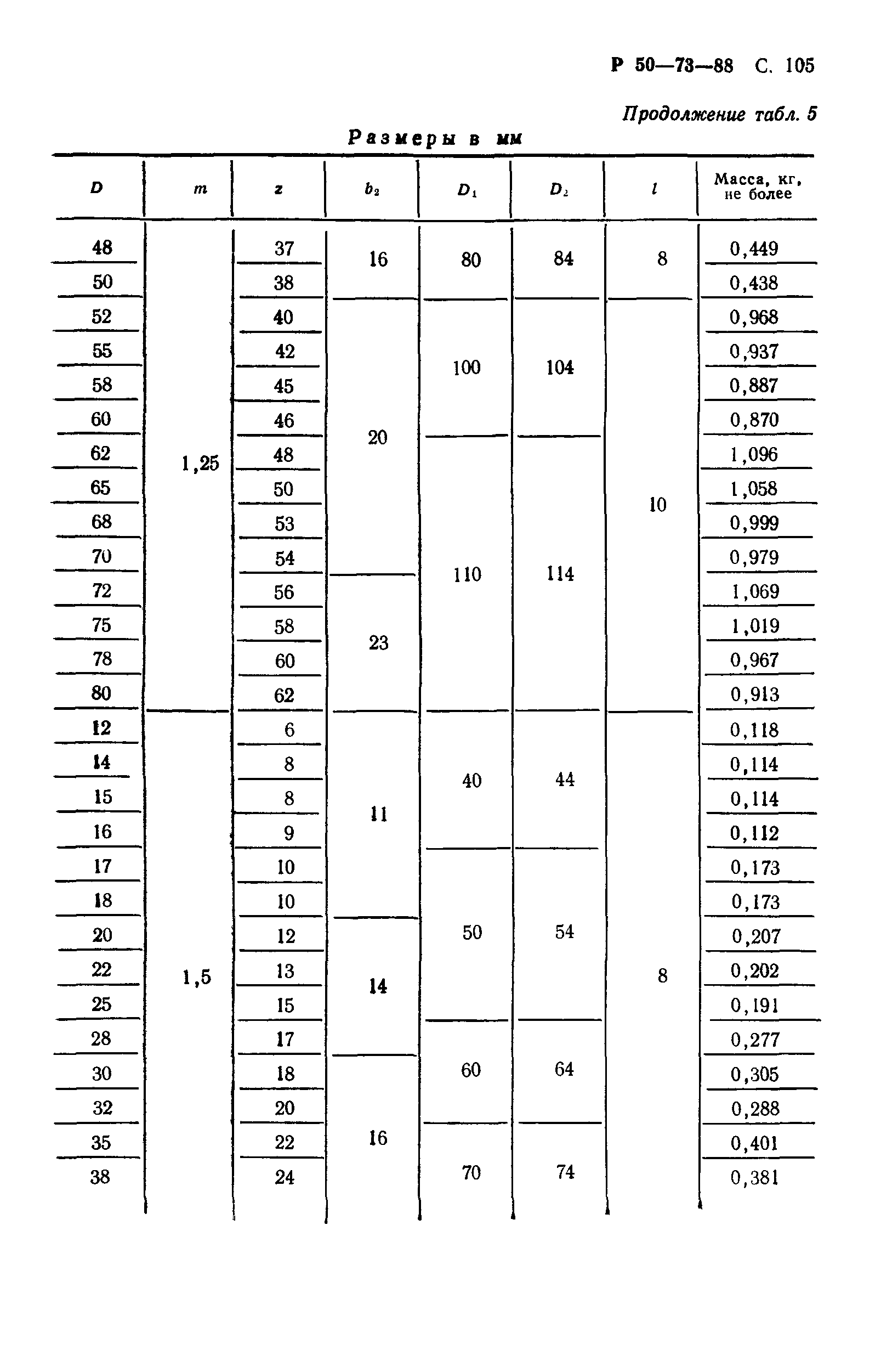 Р 50-73-88