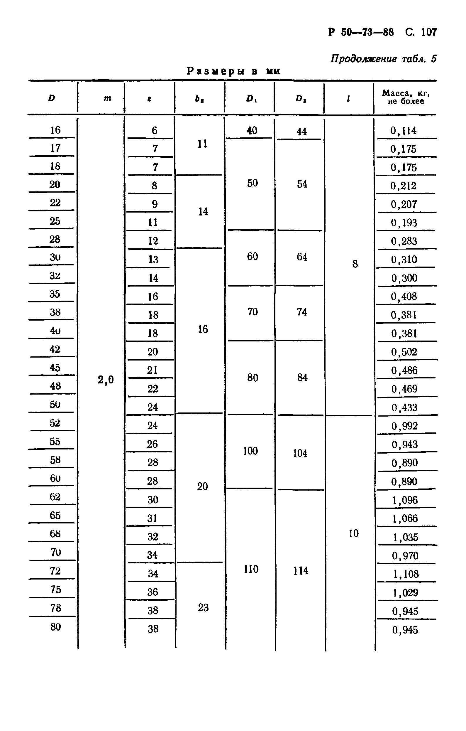 Р 50-73-88