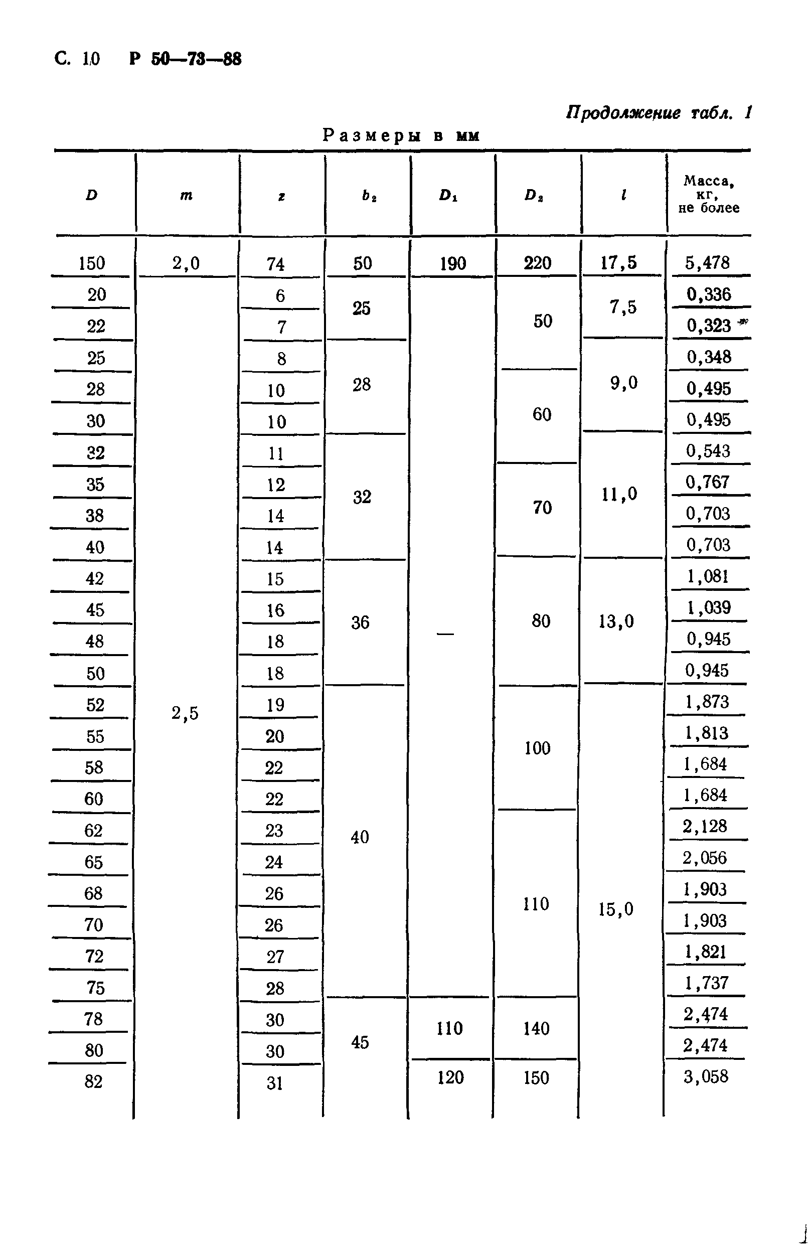 Р 50-73-88