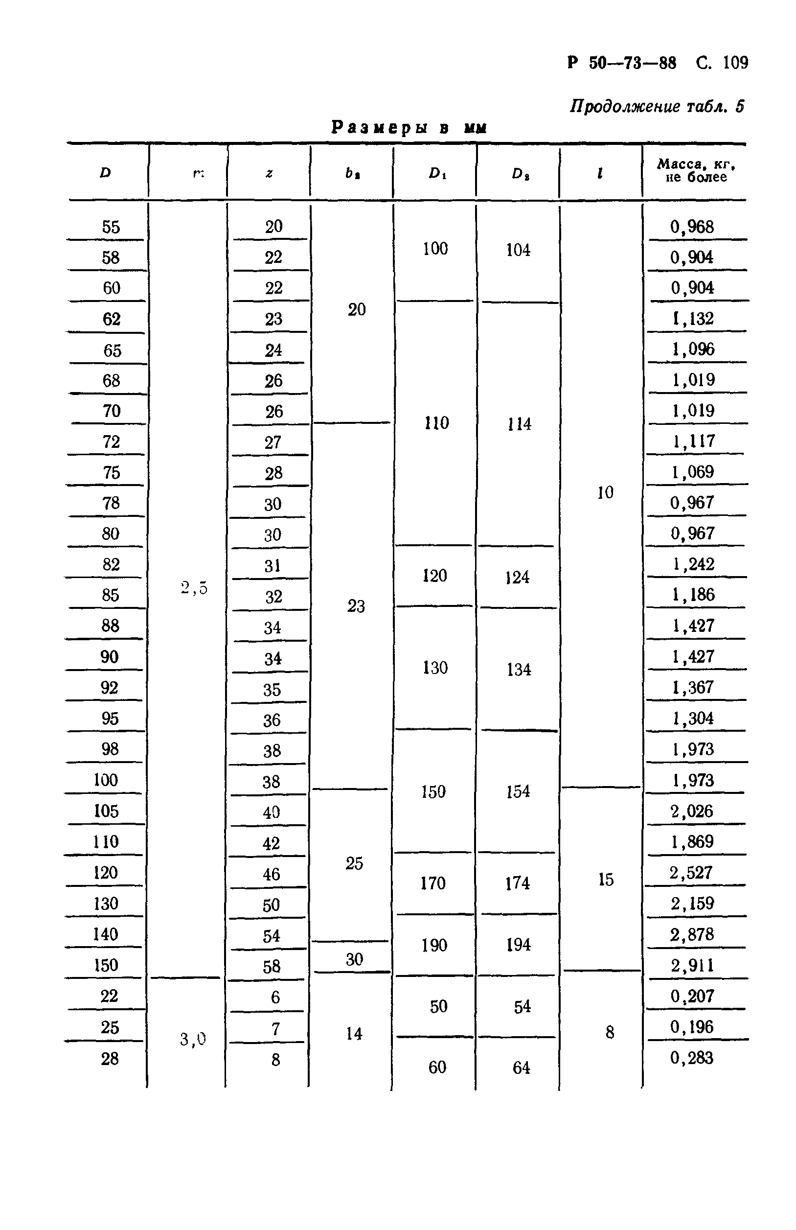 Р 50-73-88