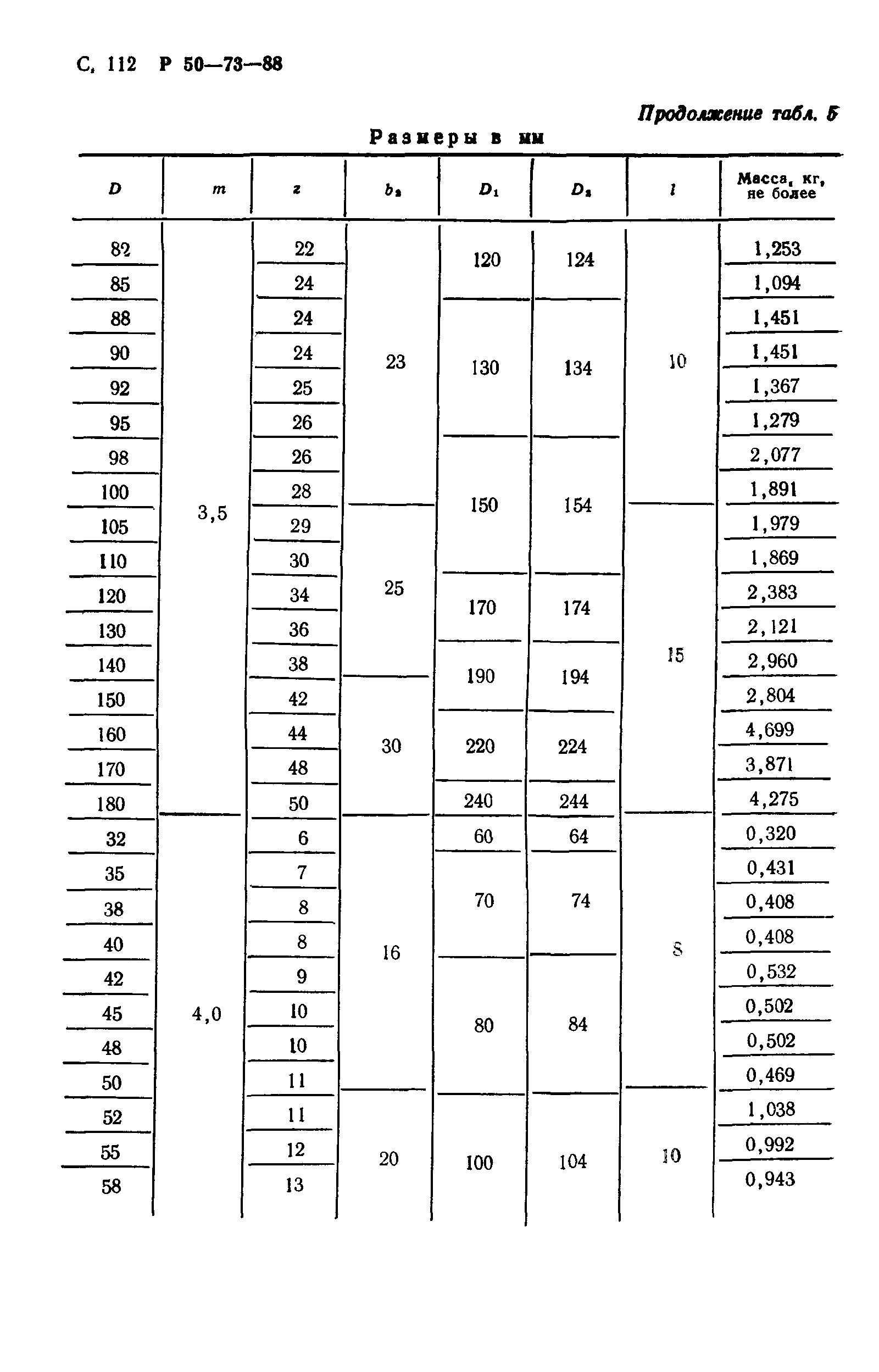 Р 50-73-88