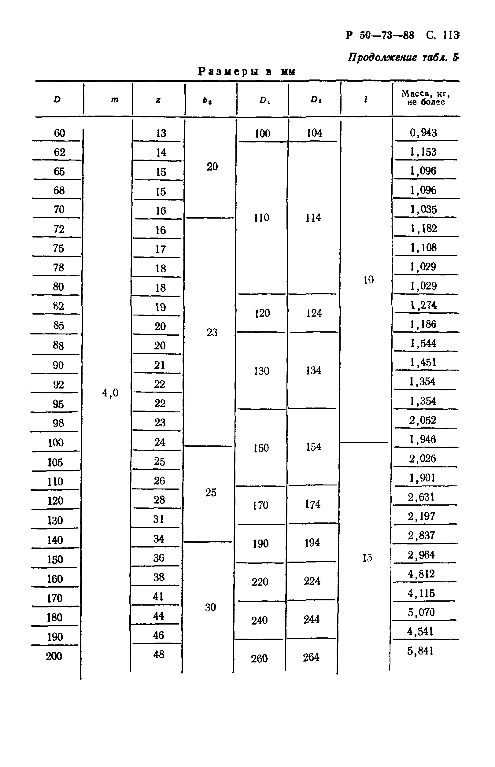 Р 50-73-88