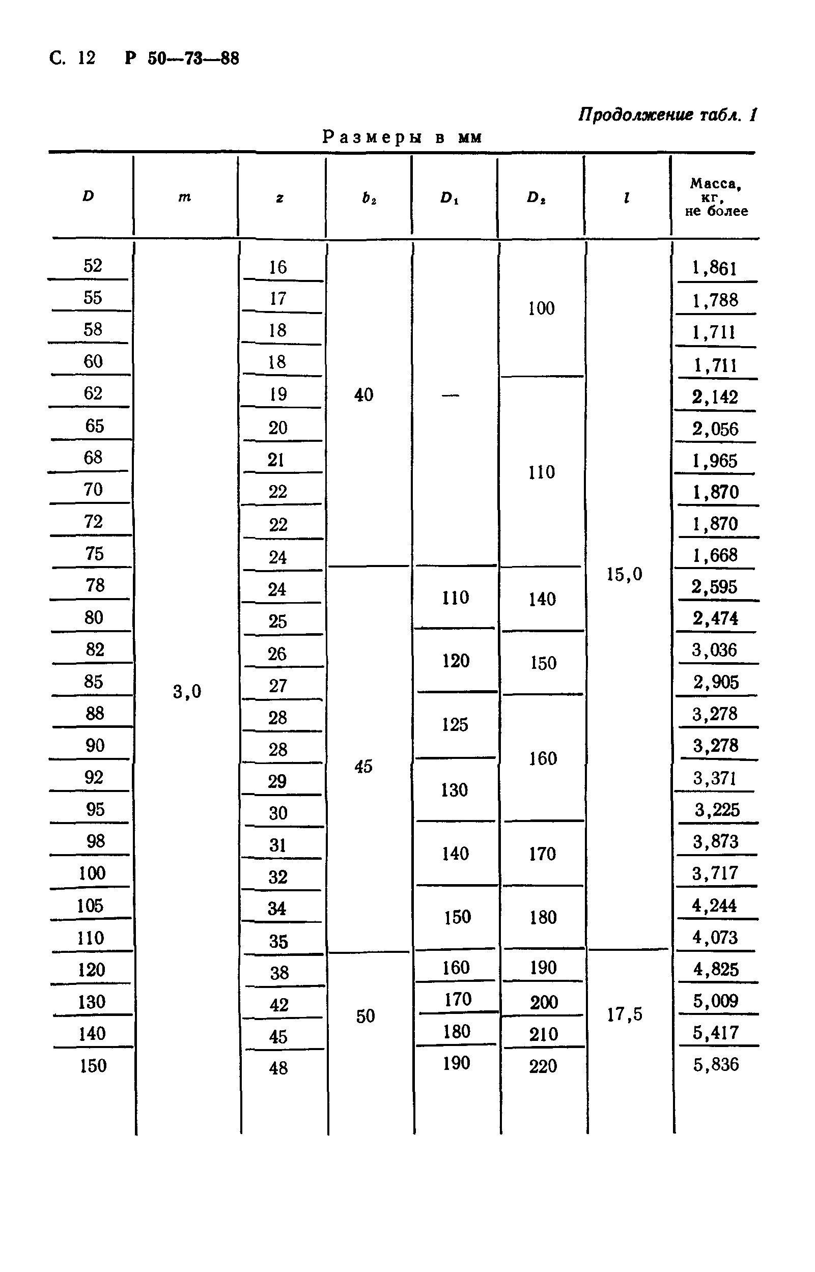 Р 50-73-88