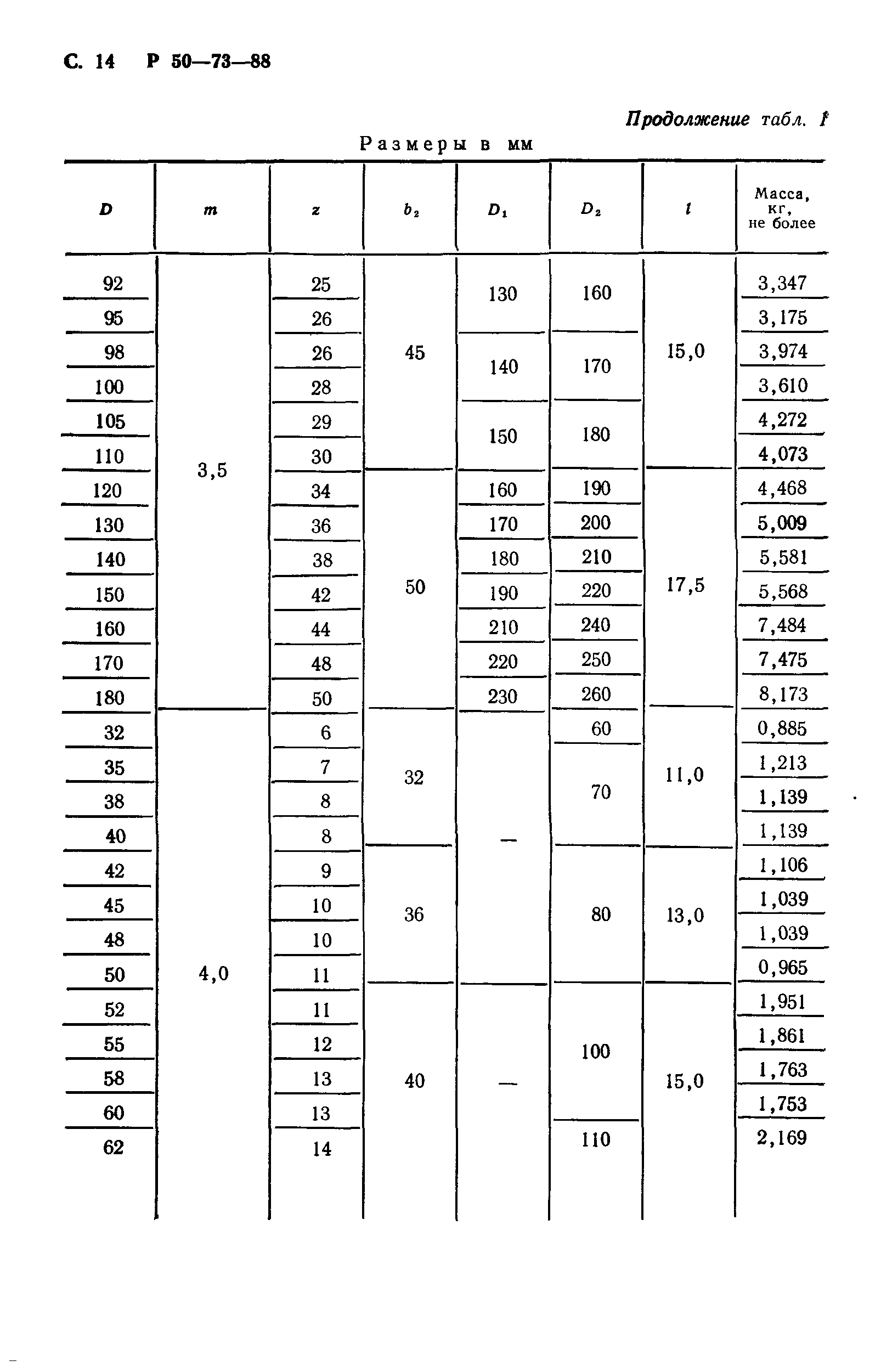 Р 50-73-88