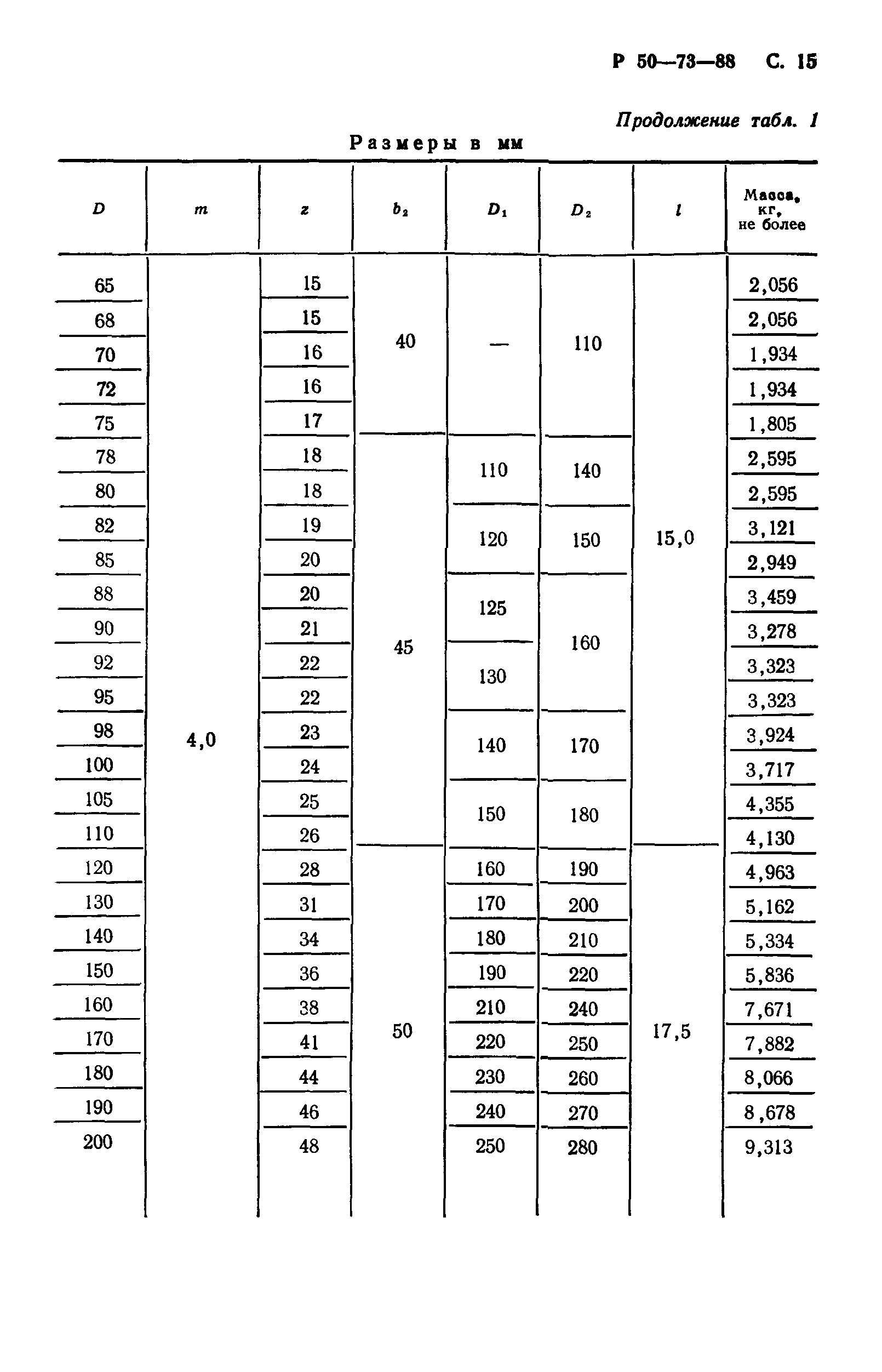 Р 50-73-88