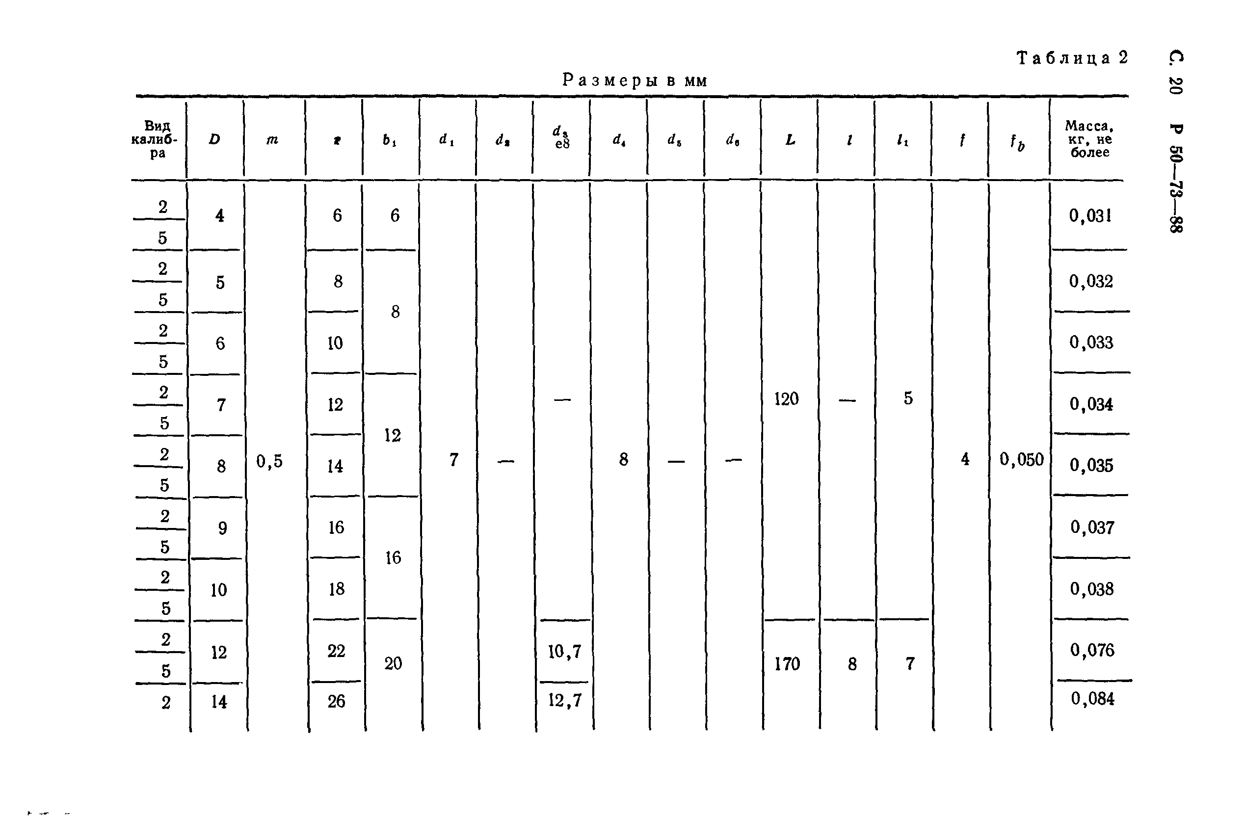 Р 50-73-88